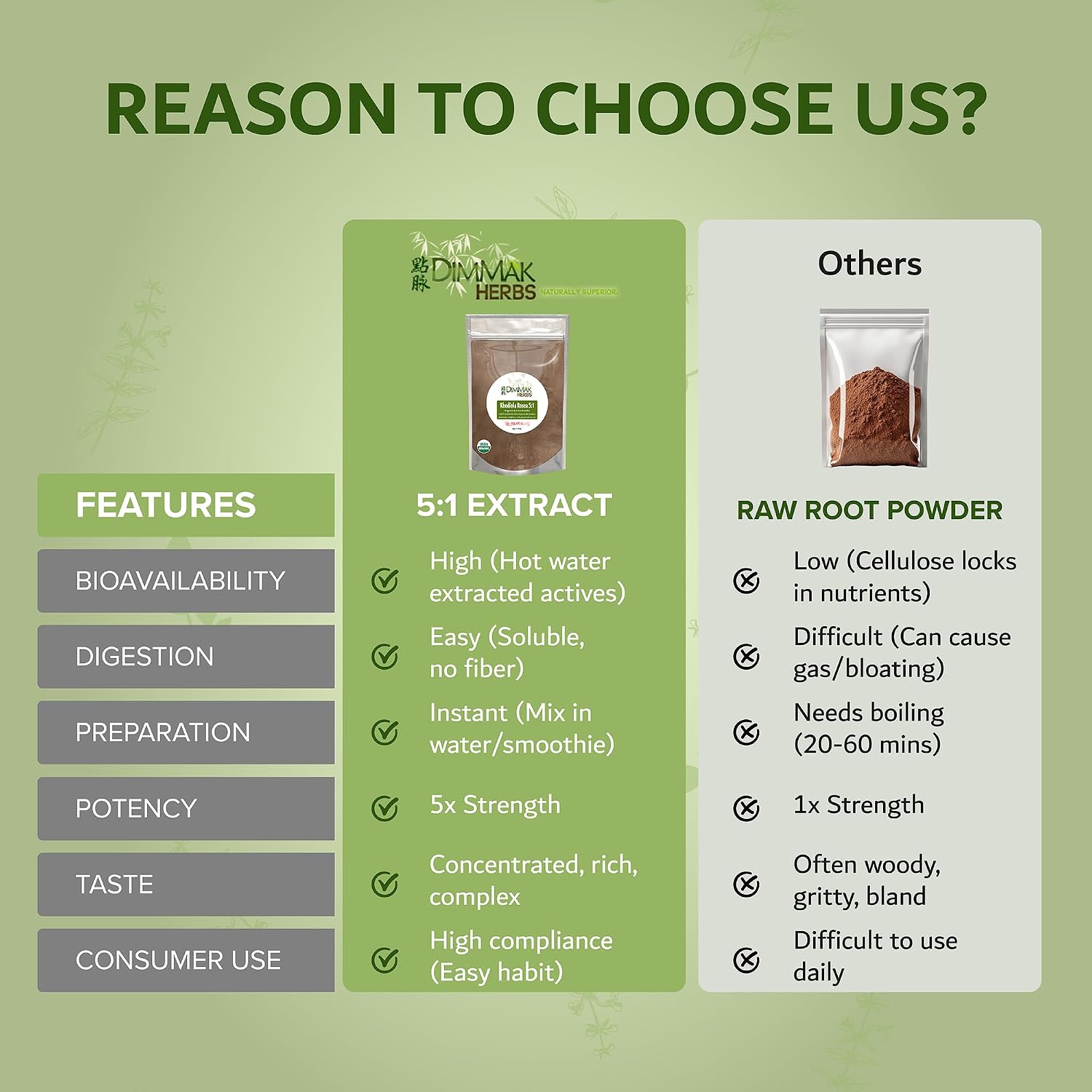 Organic Rhodiola Rosea Extract 5:1 Powder (High Potency Adaptogen)- TCM Doctor Formulated 100% Golden Root for Energy, Focus & Cortisol Support- Non-GMO, Extra Strength Concentrate (4oz)