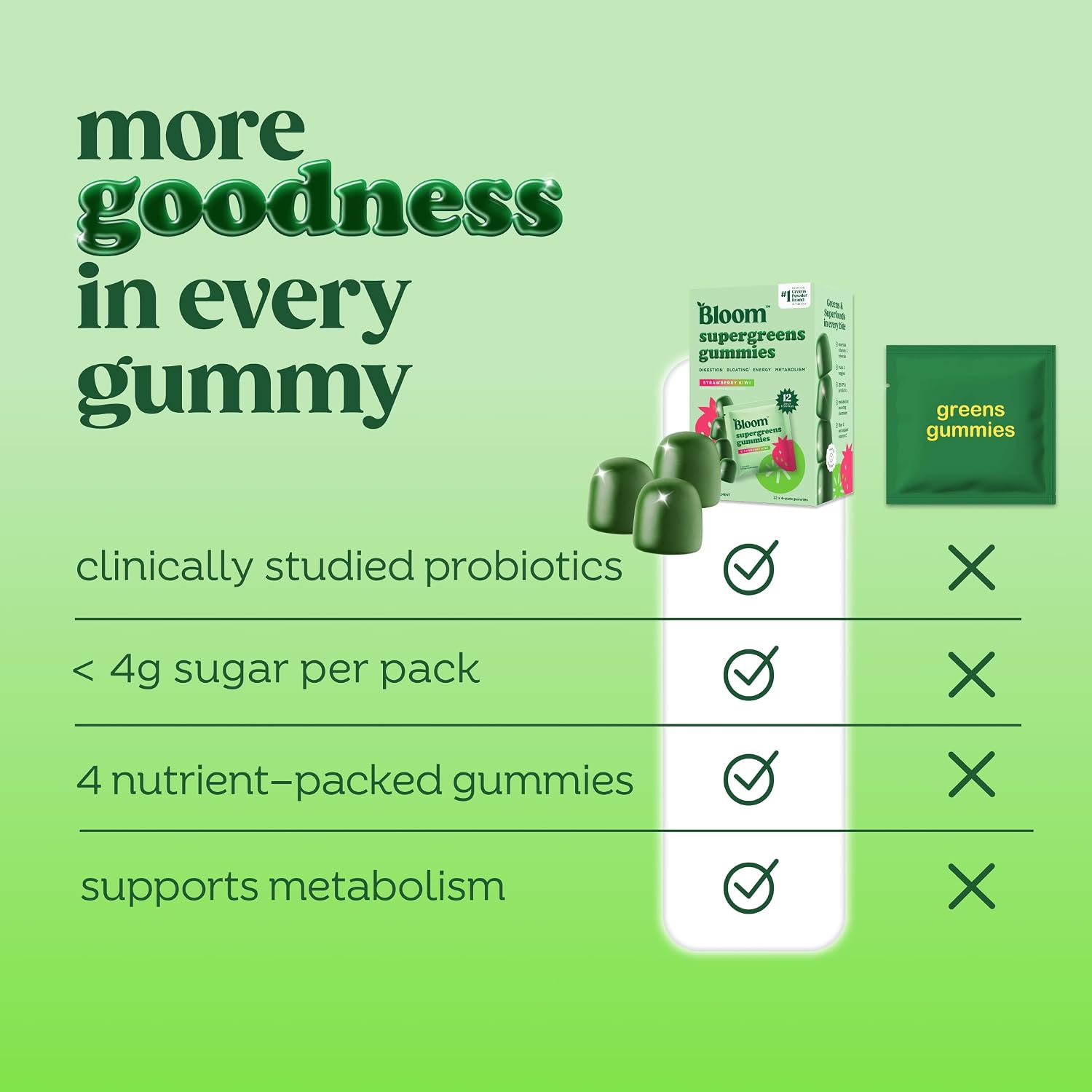 Bloom Raspberry Lemonade Clear Protein and Greens Gummies Bundle