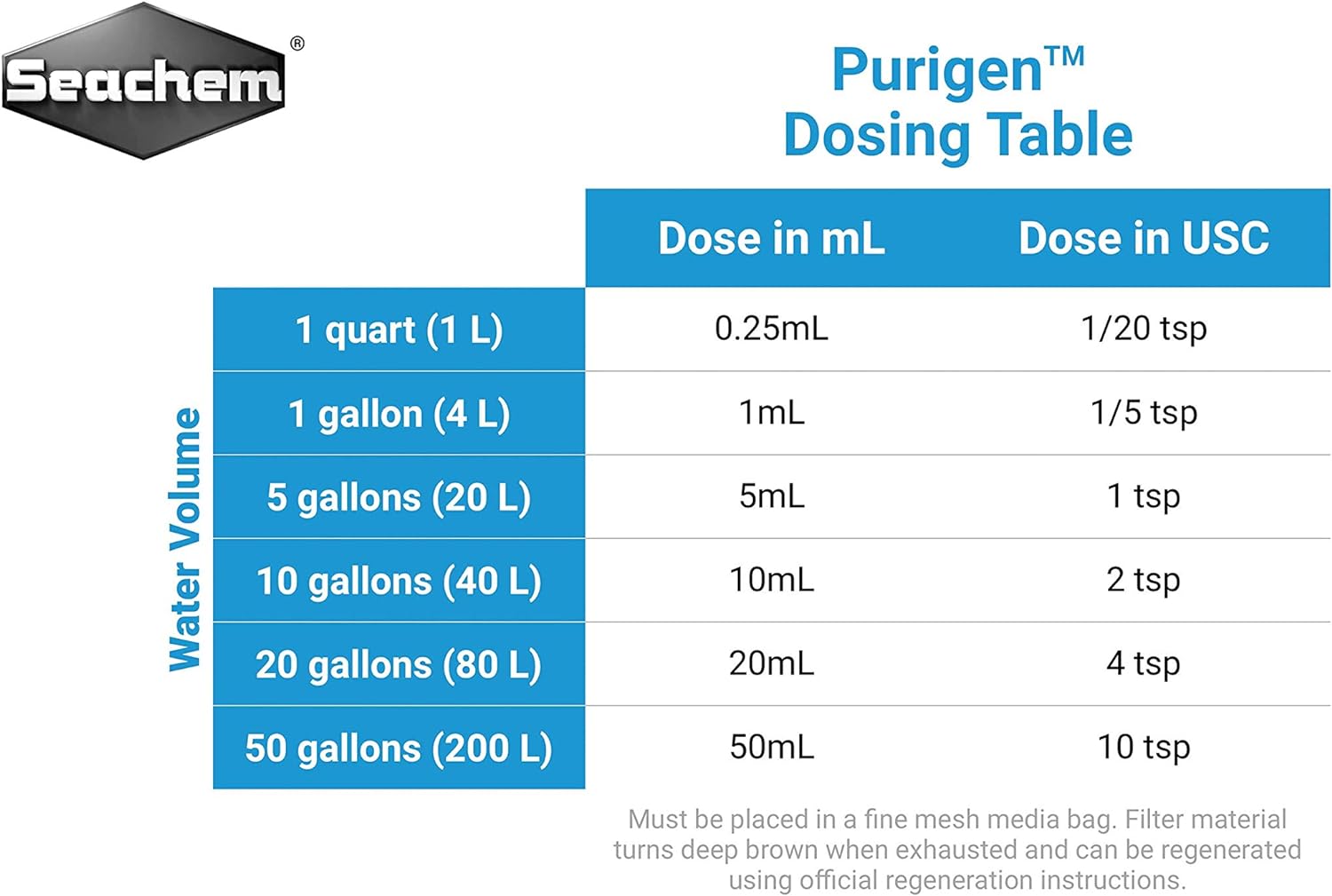 Seachem Purigen, 100 ml