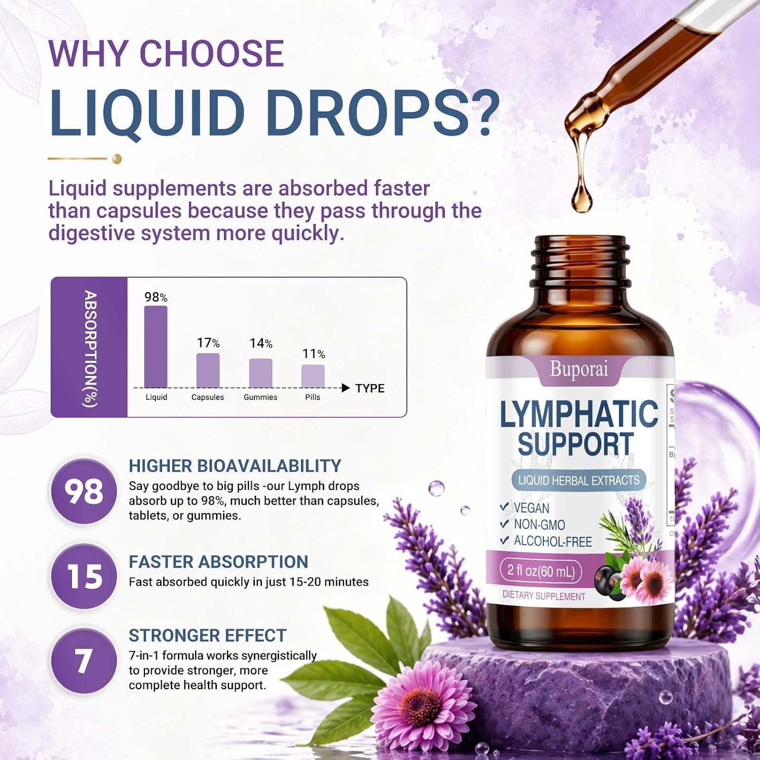 Lymphatic Support Drops Liquid –Lymph Drainage for Women & Men, Herbal Blend with Echinacea, Elderberry & Thyme, Alcohol-Free Glycerin Extract, Immune & Detox Support, 2 fl oz (60 Servings) (1)