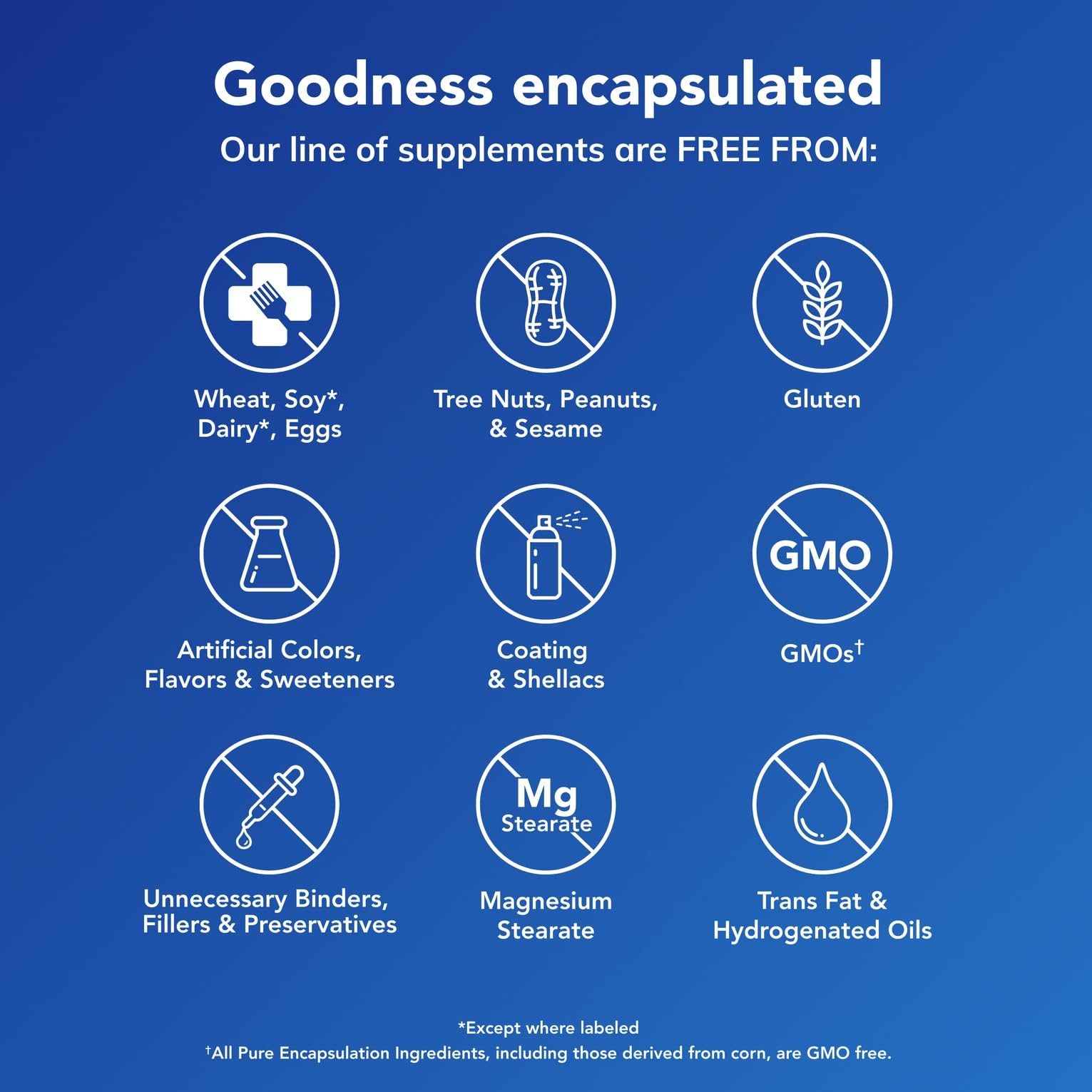Pure Encapsulations Magnesium (Glycinate) - Supplement to Support Stress Relief, Sleep, Heart Health, Nerves, Muscles, and Metabolism