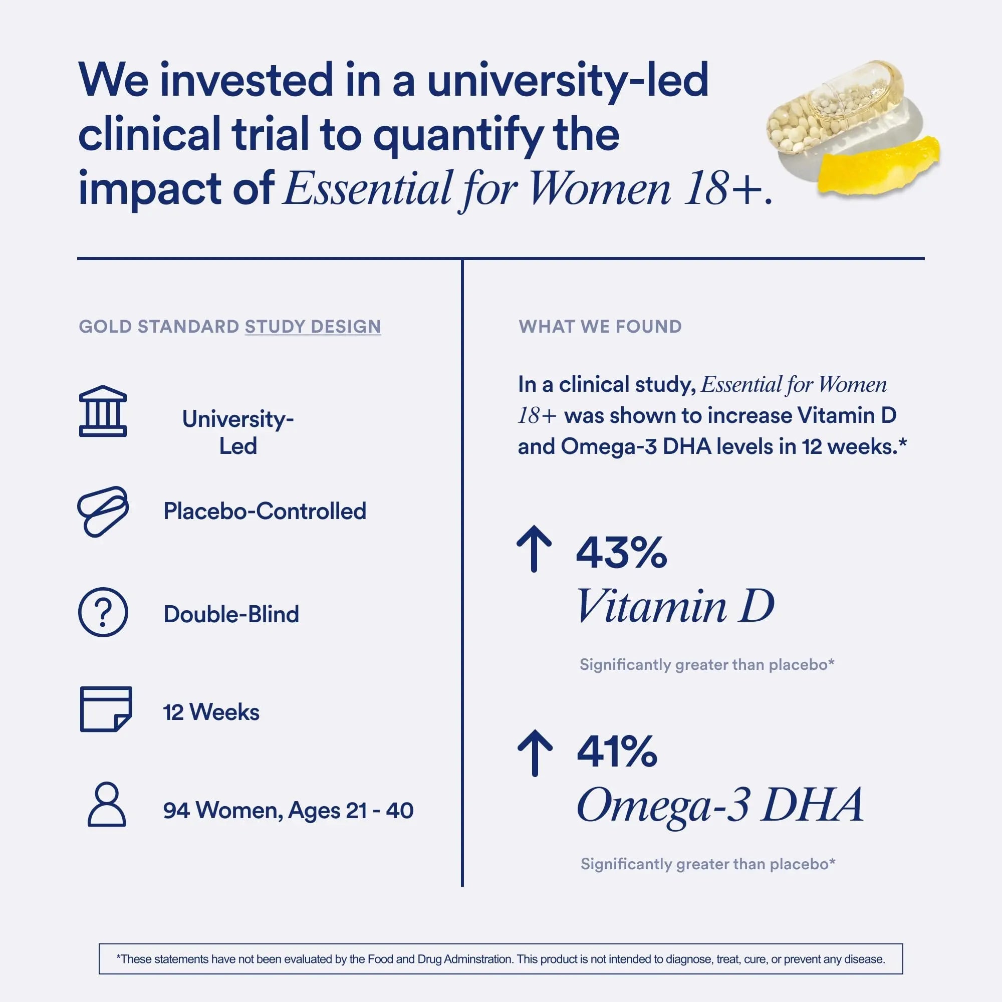 Ritual Multivitamin for Women 18+ with Vitamin D3 for Immune Support*, Vegan Omega 3 DHA, B12, Iron Ritual