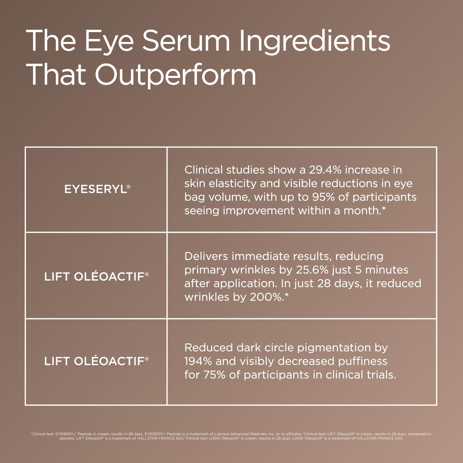 JSHealth Illuminating Peptide Eye Serum. Triple Action Eye-Q Complex with Caffeine, Niacinamide, Eyeseryl Peptide. Firms, De-Puffs, Brightens. Vegan (0.5 fl oz)