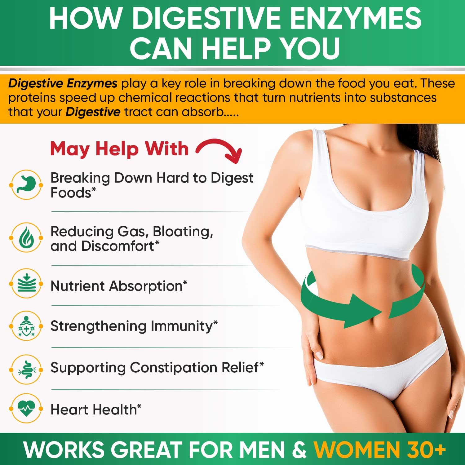 Wholesome Wellness Dr. Formulated Raw Probiotics for Women 100 Billion CFUs + Digestive Enzymes 1000MG Plus Prebiotics & Probiotics Supplement Bundle