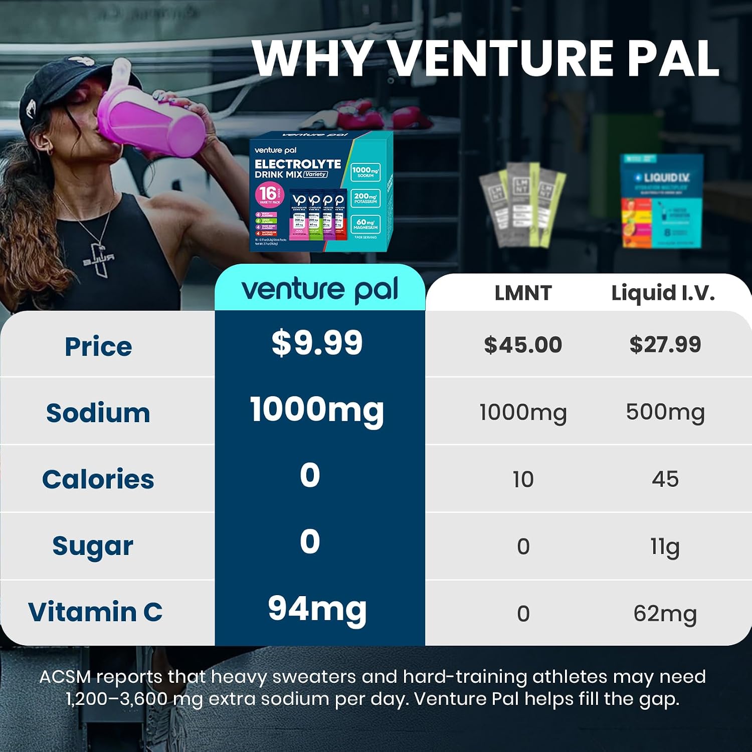 Venture Pal 2-in-1 Focus Support Electrolytes Powder + High Sodium Sugar-Free Electrolyte Powder Packets Bundle, Hydration Packets with Vitamins, Lion's Mane, Ashwagandha, Sodium, Potassium & Magnesiu