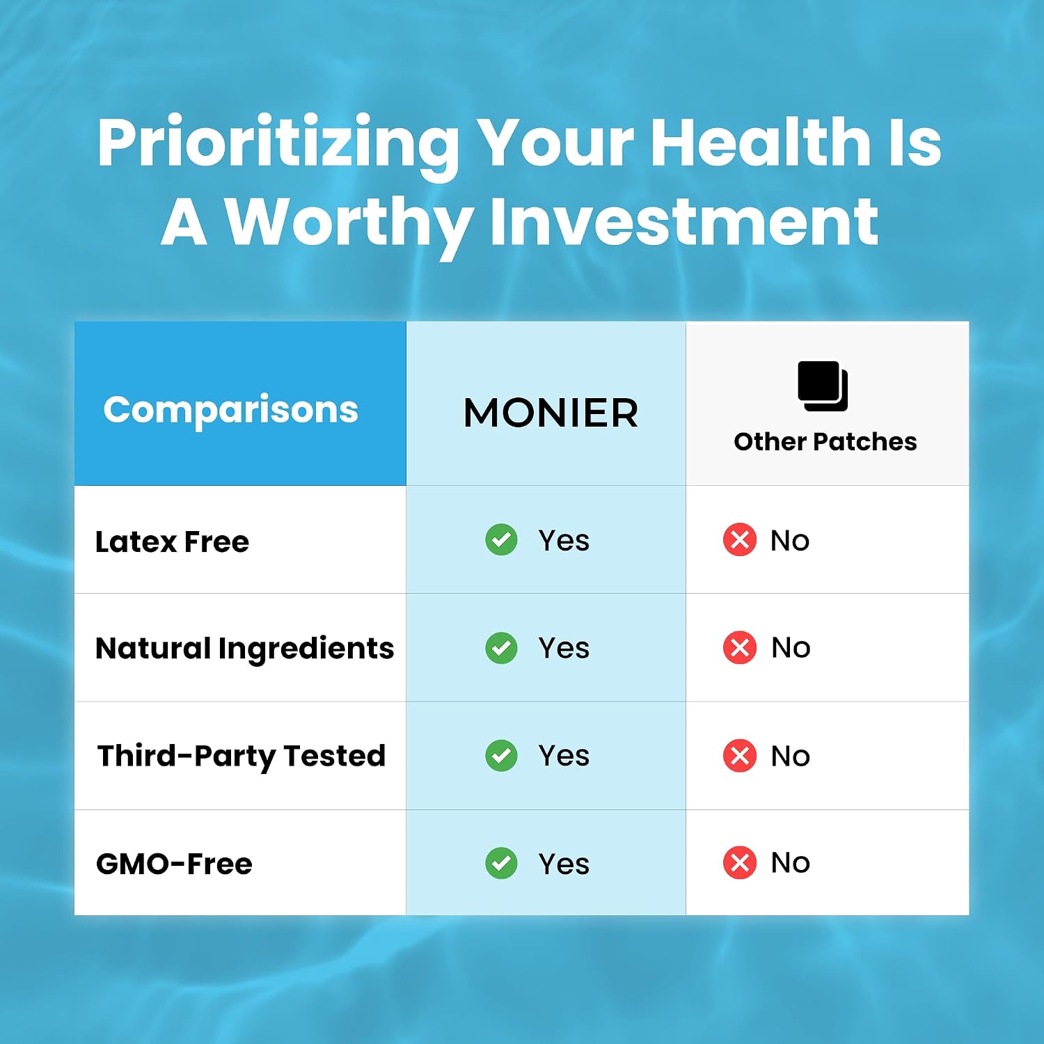 MONIER Unpuff Patches | with Dandelion & Ginger | Bloating, Water Retention | Bloating, Water Retention & Digestion, 60 Days Supply