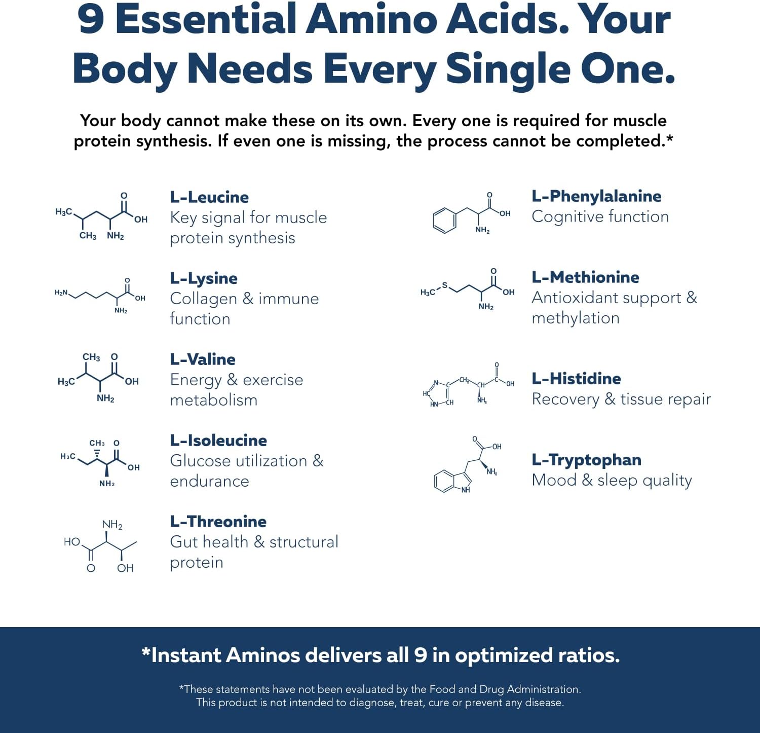 Instant Aminos Tablets - EAA+BCAA - 10 Essential Amino Acids Supplement - Rapid Absorption, No Digestion Required - Supports Lean Muscle, Recovery & Aging - 321% DIAAS Protein Score (1 month supply)