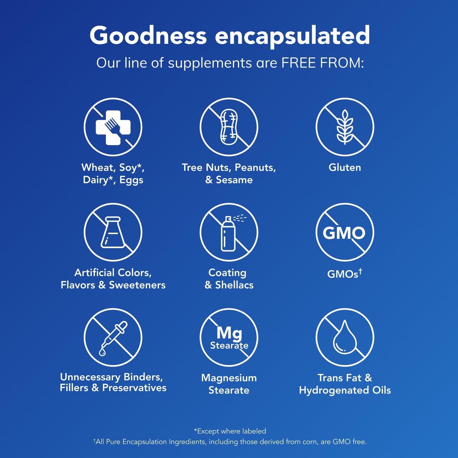 Pure Encapsulations - Ligament Restore - Dietary Supplement Helps Maintain Healthy Tendons, Ligaments and Joints - 120 Capsules Pure EncapsulationsBuy Supplements Australia