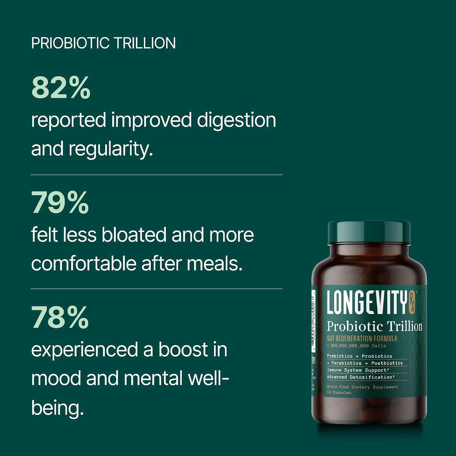 Probiotic Trillion – 1 Trillion CFU with Prebiotics, Probiotics, Parabiotics & Postbiotics – Bacillus Subtilis AB-22 – Gut Health, Immune Support, Glyphosate Detox – 30 Day Supply