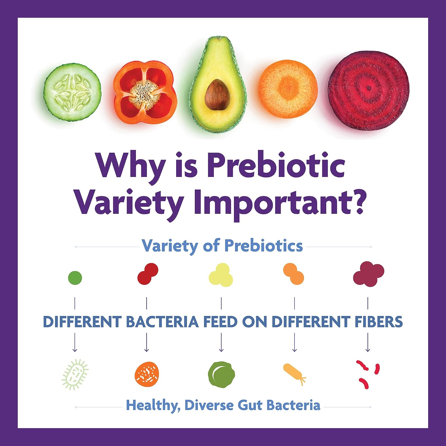 InnovixLabs Probiotic & Prebiotic Bundle Multi-Strain Probiotic (60 Time-Release Capsules) Prebiotic Fiber Powder (30-Day Supply). Boost Probiotic Growth for Gut and Immune Health.*