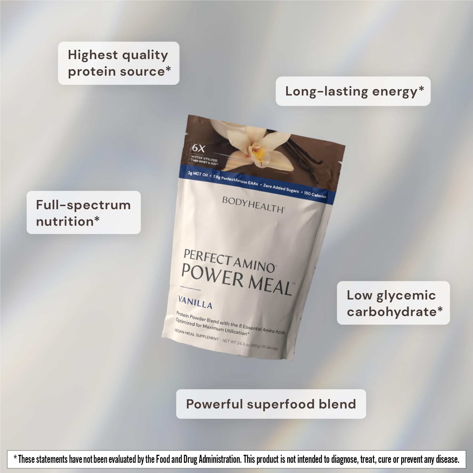 BodyHealth PerfectAmino Power Meal Shake New Dark Chocolate Flavor with MCT Oil Carb 10 and Perfect Amino Protein Base (20 Servings)