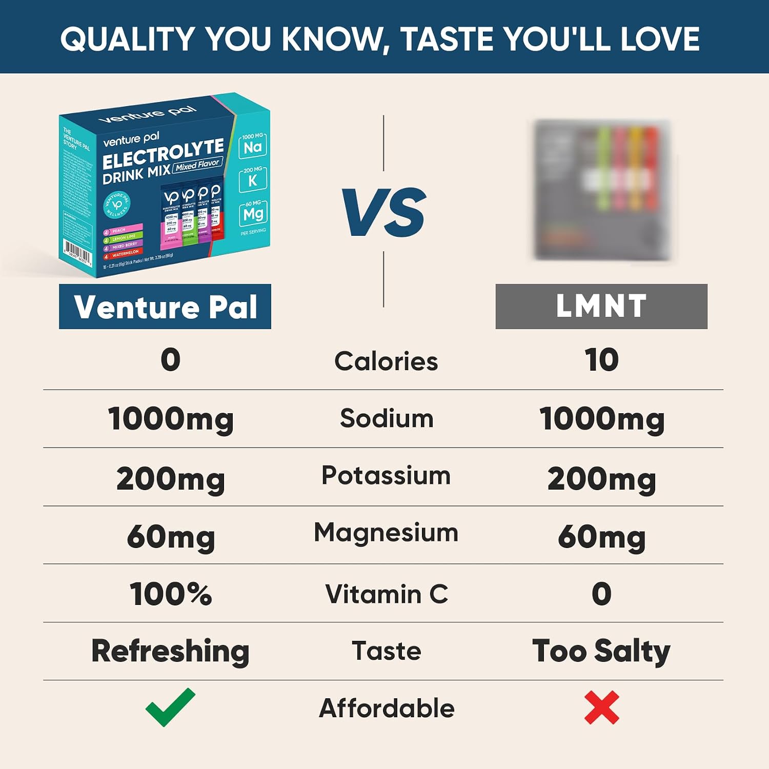 Venture Pal Electrolyte Powder Bundle – Sugar-Free Hydration Packets with High Sodium & Balanced Electrolytes, Zero Calories, 5 Vitamins, Keto, Vegan, Non-GMO – 32 Sticks Total