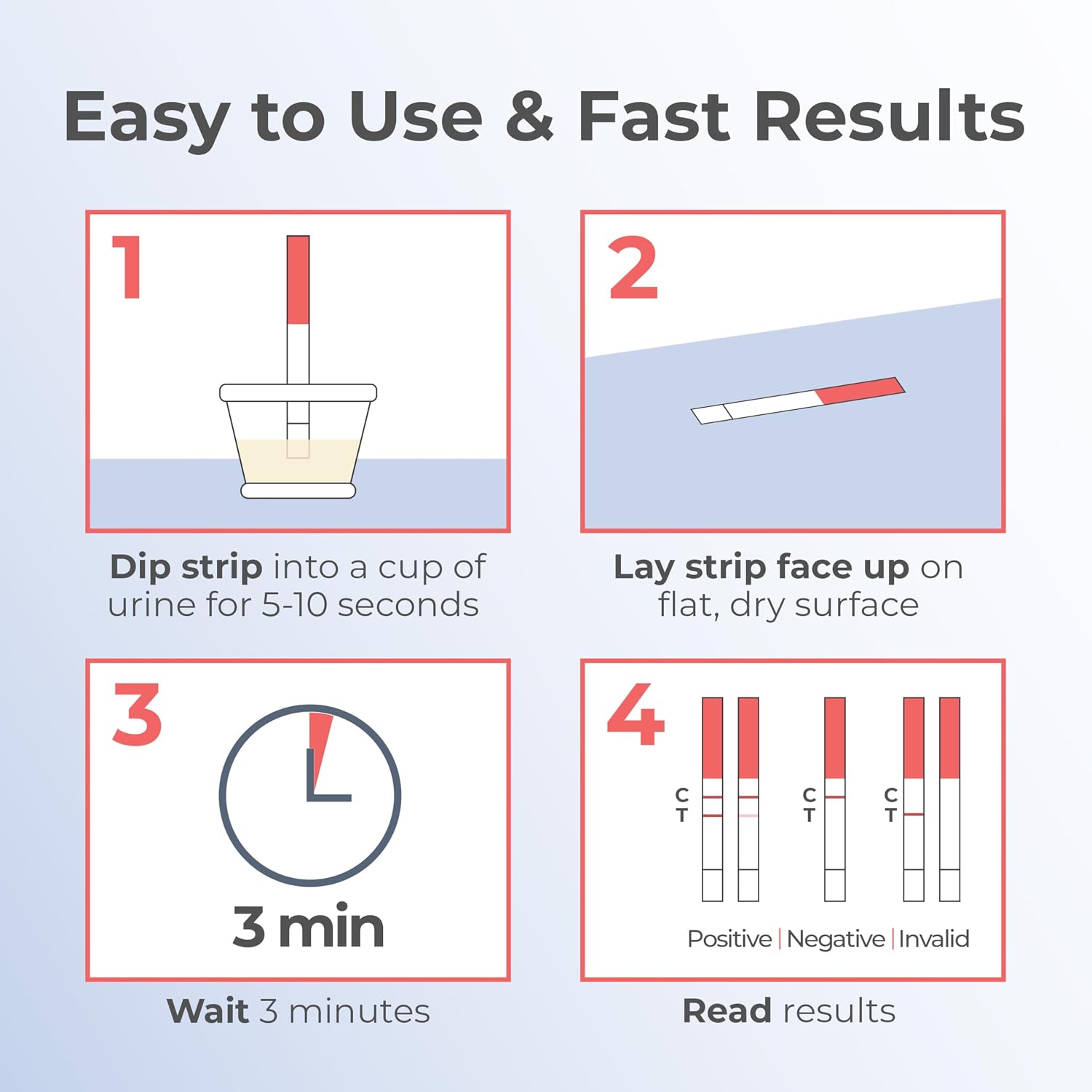 INDICAID 510K Cleared Early Detection Pregnancy Test Strips, High Sensitivity 10mIU to Test 6 Days Before Missing Period, 25 Tests Daily Monitoring of hCG During Pregnancy, Over 99% Accuracy