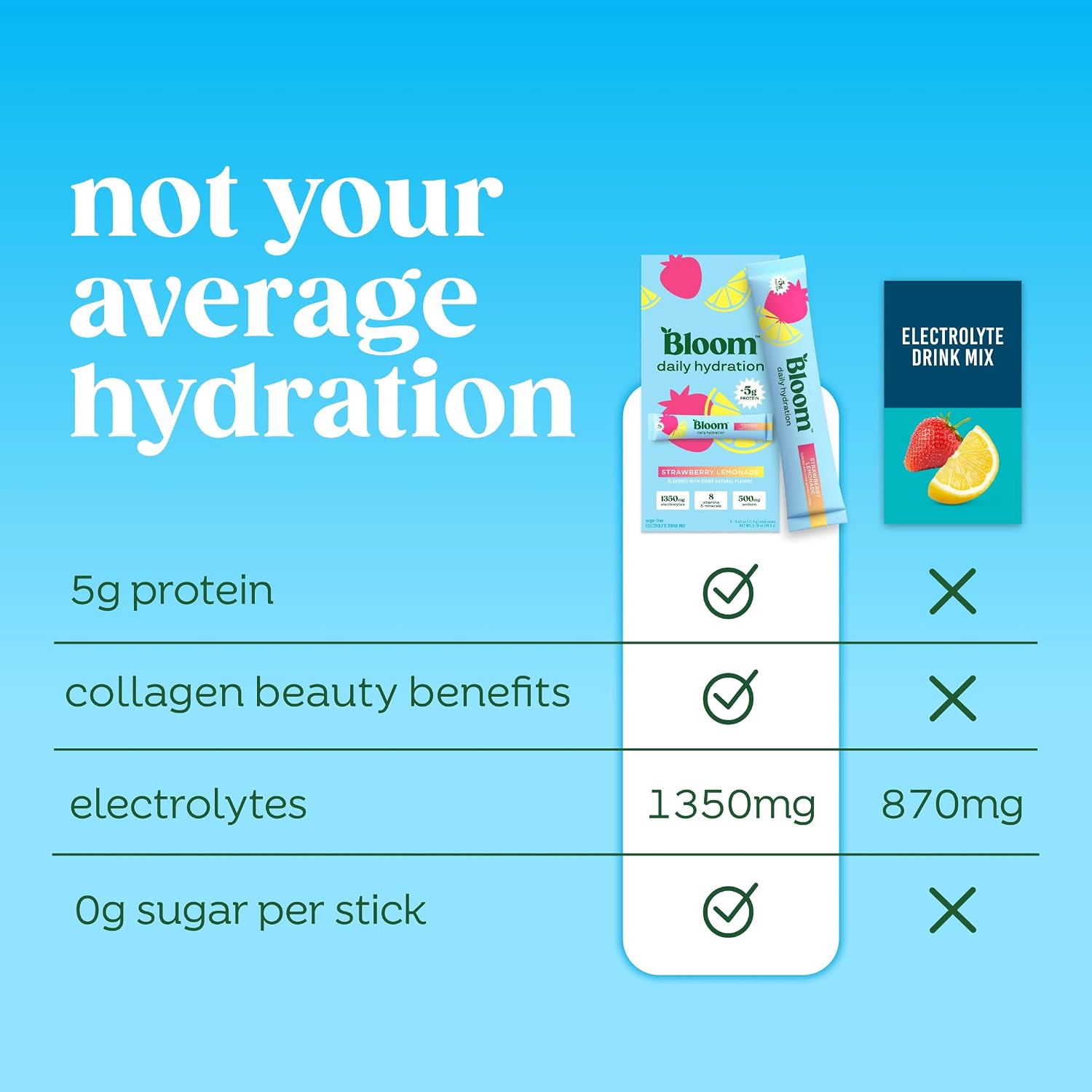 Bloom Energy Sticks RaspberryLemonade and Hydration Sticks Strawberry Lemonade Bundle