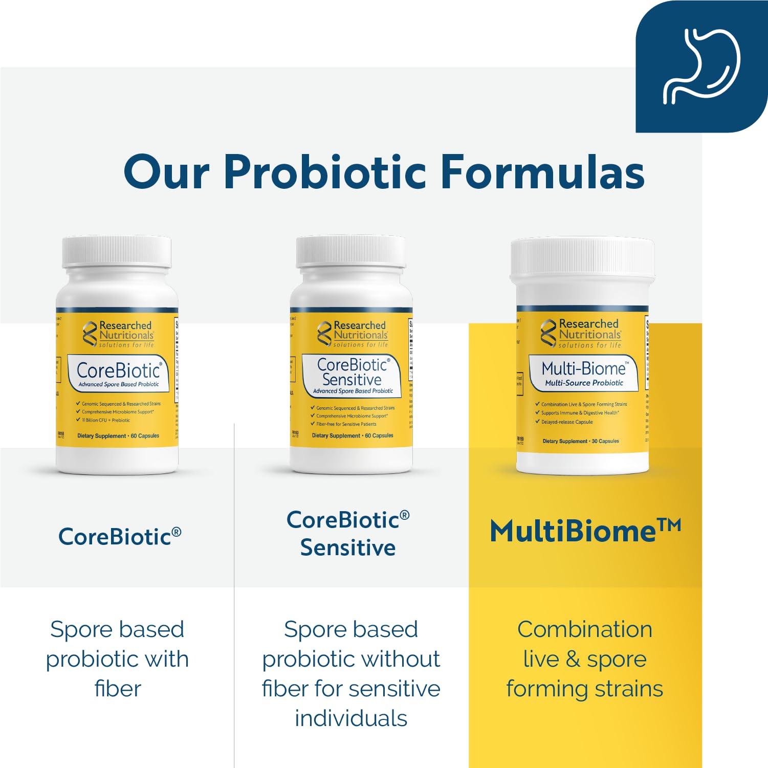 Researched Nutritionals Multi-Biome - Dual-Action Probiotics for Women & Men - Spore + Live Strain Formula with Delayed-Release Capsules for Gut Health, Histamine & Immune Support (30 ct) Researched Nutritionals buy supplements Au