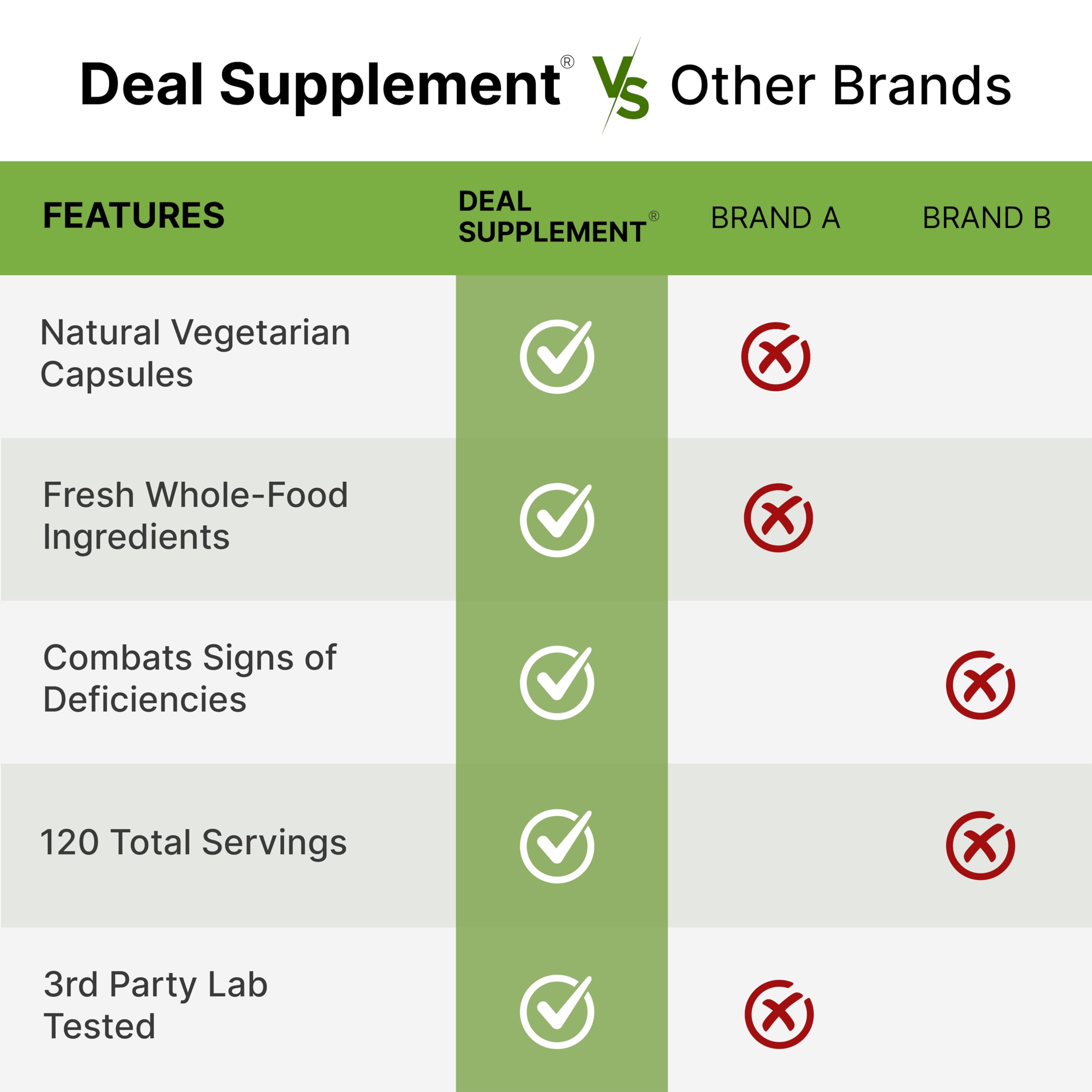 Nature’s Fruits & Veggies Supplement, 240 Veggie Capsules – 80 Whole Food Superfoods for Daily Balance – 40 Fruits with 40 Vegetables and Greens – Non-GMO, Gluten Free DEAL SUPPLEMENT buy supplements Au