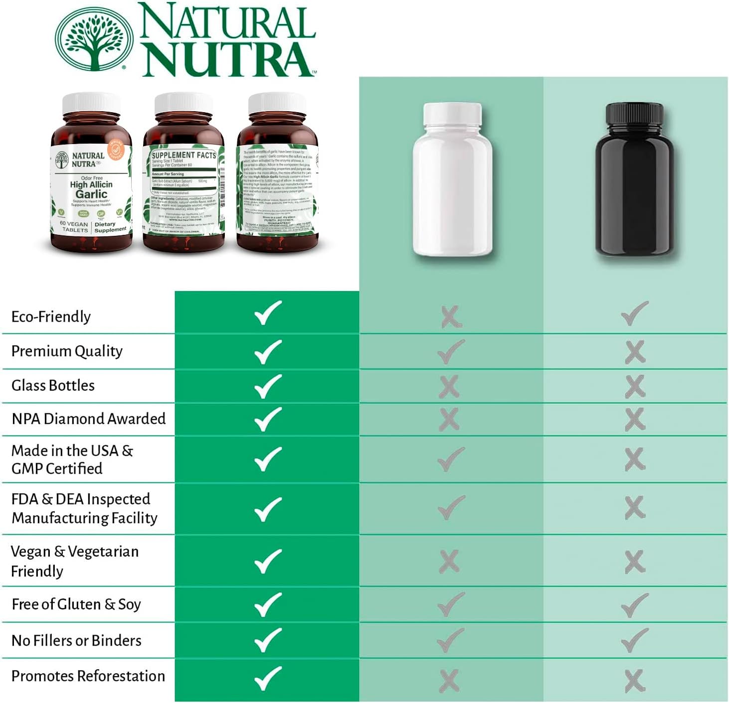 Natural Nutra High Allicin Garlic Supplement, Supports Immune System, Improve Heart Health, Improve Enzymes Health, Better Digestion, Fights Cold and Flu, Vanilla Coating, 500mg, 60 Vegan Tablets