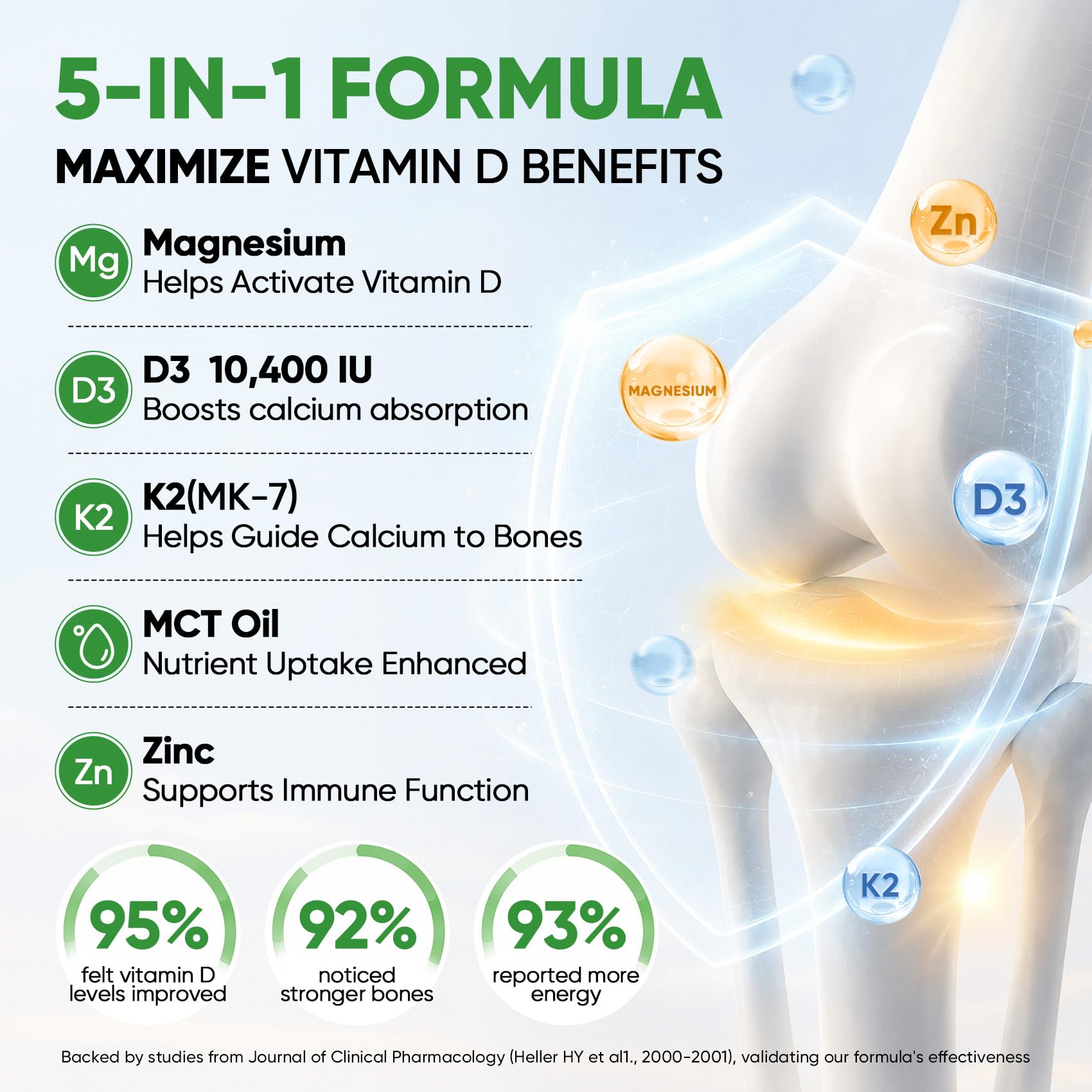 5-in-1 Vitamin D3 K2 Drops, Vitamin D3 10400 IU & K2(MK-7) 200mcg | With Magnesium, MCT Oil, Zinc, Maximum Absorption Vitamin D Liquid for Bone, Mood & Immune - Sugar Free | 2 FL OZ | 60 Days