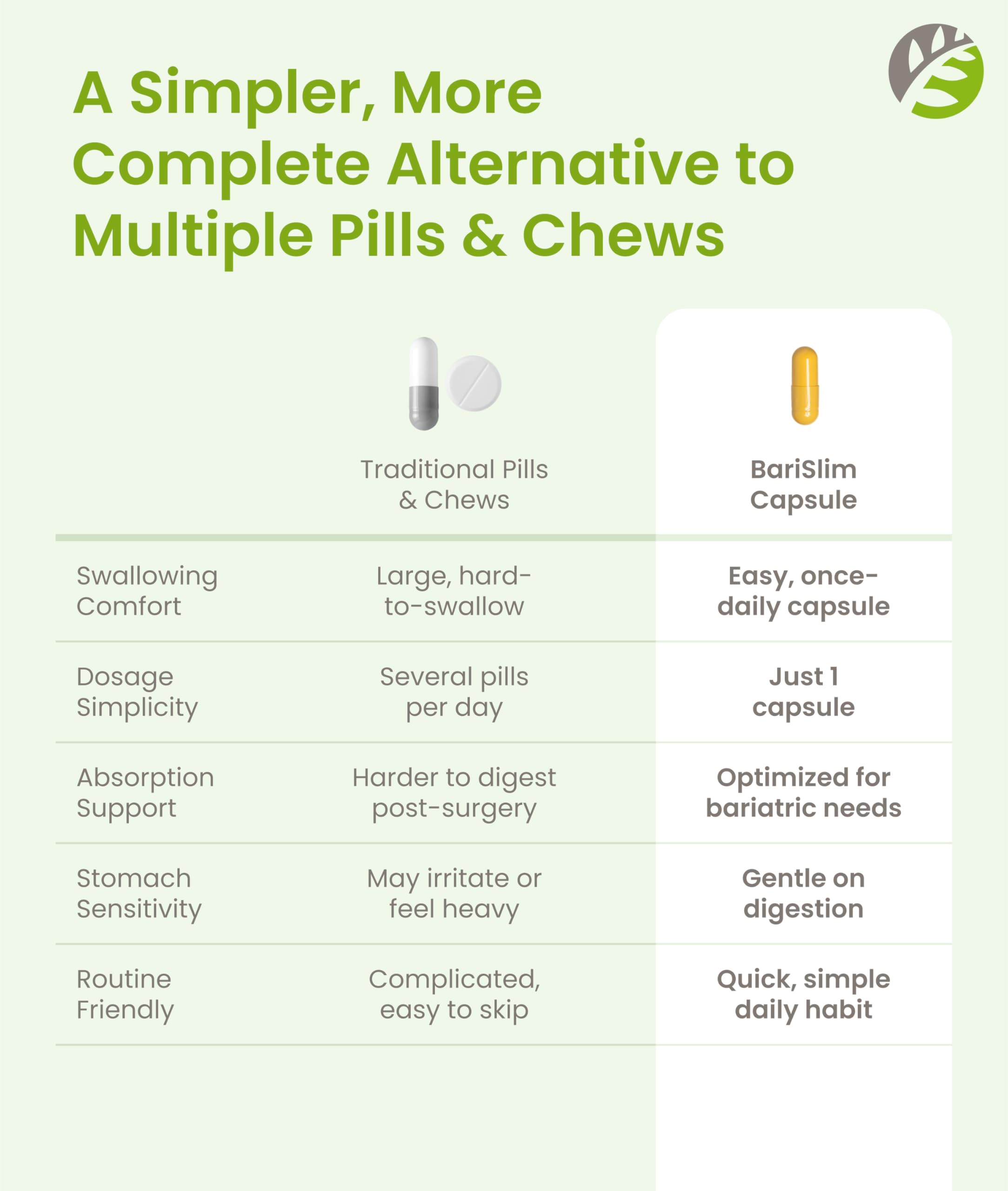 BariSlim Once Daily Bariatric Multivitamin Capsule - 18mg of Iron - Bariatric Vitamin & Supplement for Post Surgery Including Gastric Bypass & Gastric Sleeve | 90 Day Supply BariSlim buy supplements Au