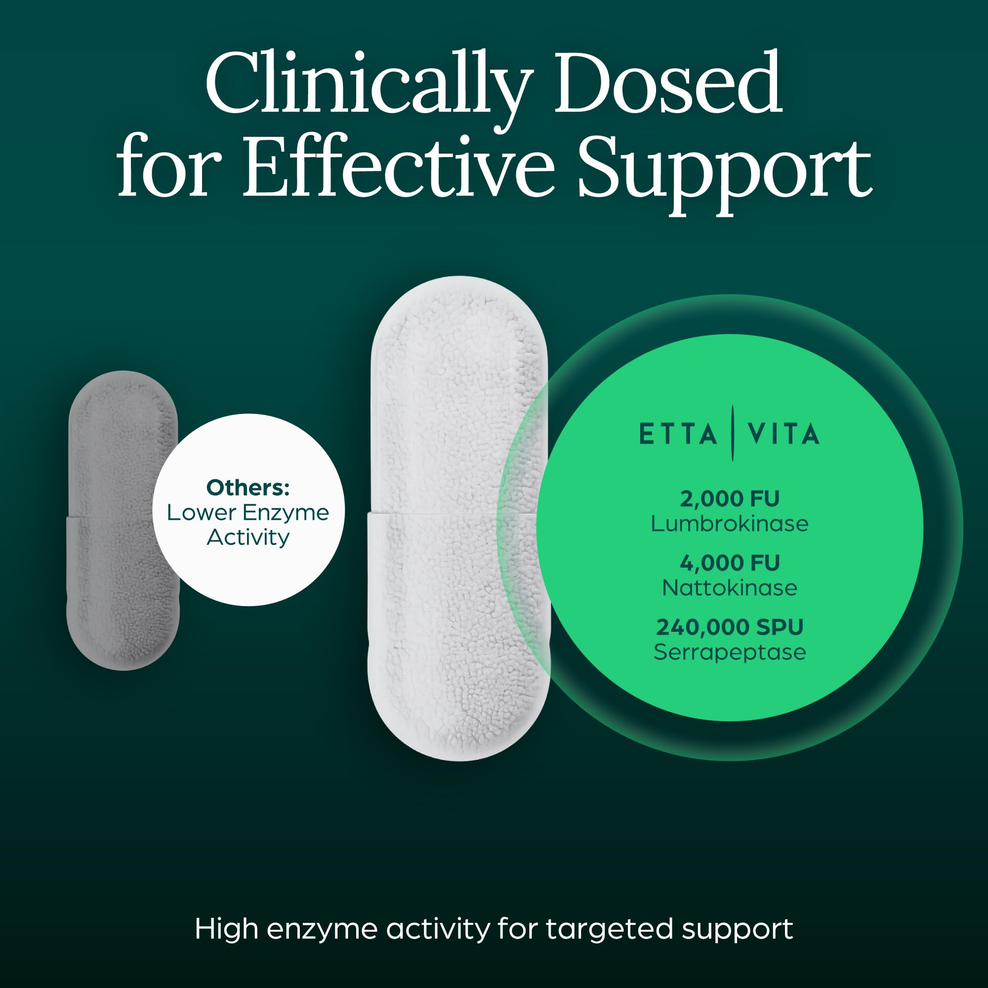 Potent Nattokinase 4000 FU Serrapeptase 240000 SPU Lumbrokinase 2000 FU Supplement - Proteolytic Enzymes Capsules for Energy Support, Digestion, Detox, Cognition & Gut Health for Men & Women Etta Vita buy supplements Au
