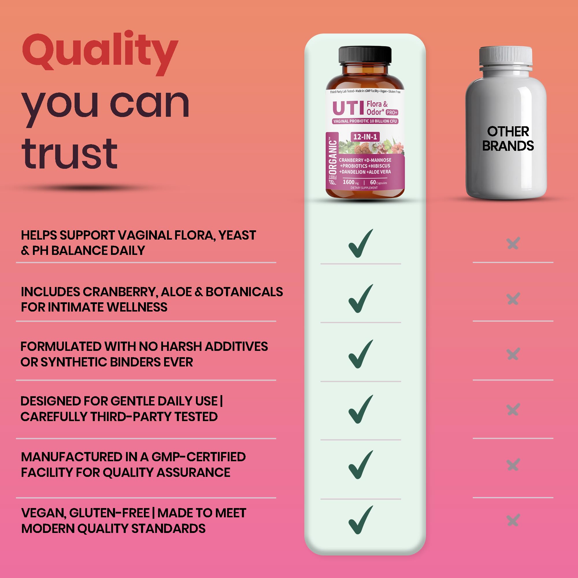UTI Flora & Odor Pro+ & UTI Yeast & pH Pro+ | Pack of 2 | Vaginal Probiotics for Feminine Hydration & Freshness Support | Third-party Tested, cGMP Facility, Vegan, Non-GMO, Gluten-Free | 60+60 Caps FIRSTORGANIC buy supplements Au