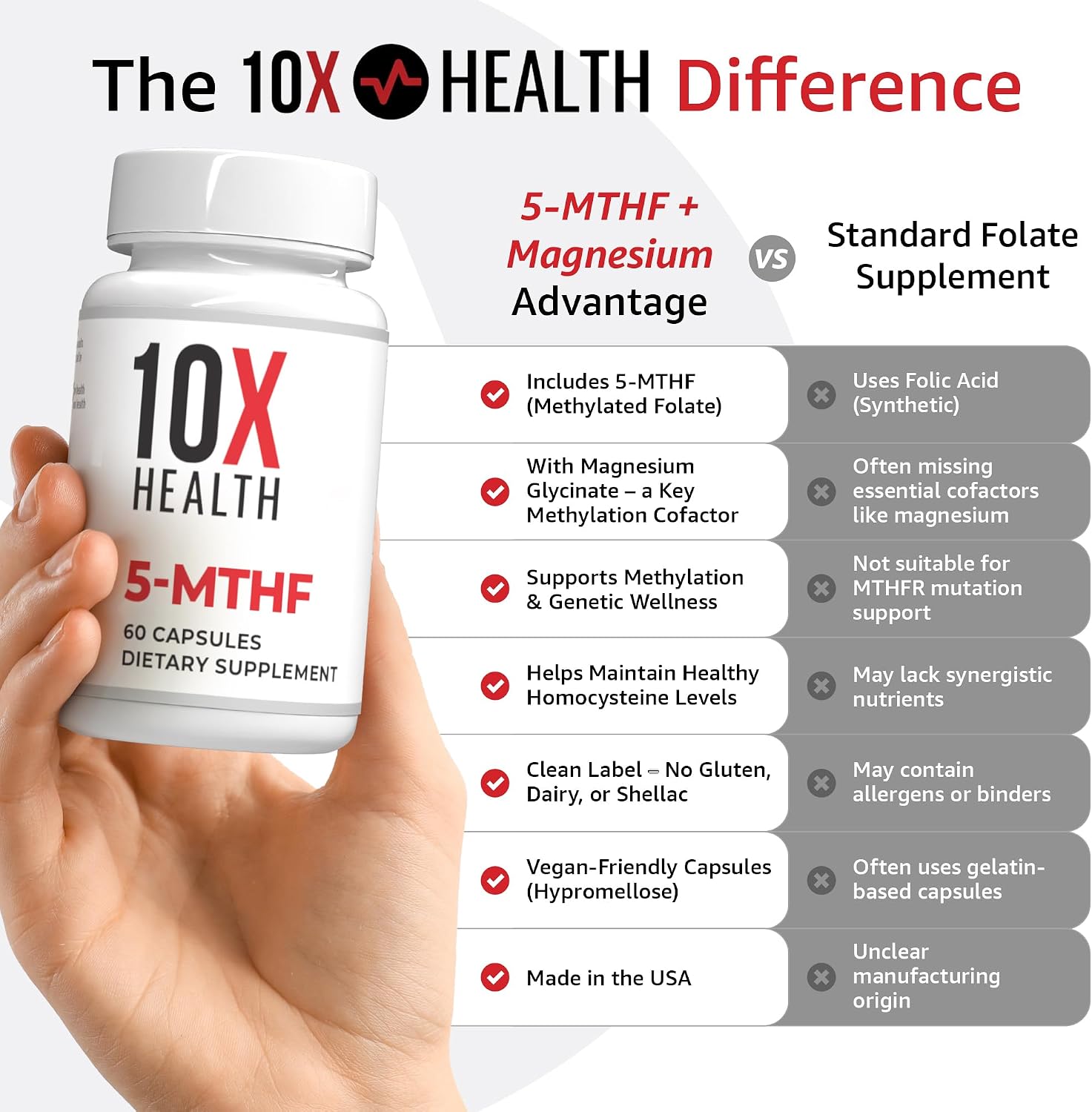 10X Health 5 Mthf - 60 Capsules | L Methylfolate: Methylated Folate & Magnesium, Brain & DNA Support, Bioavailable