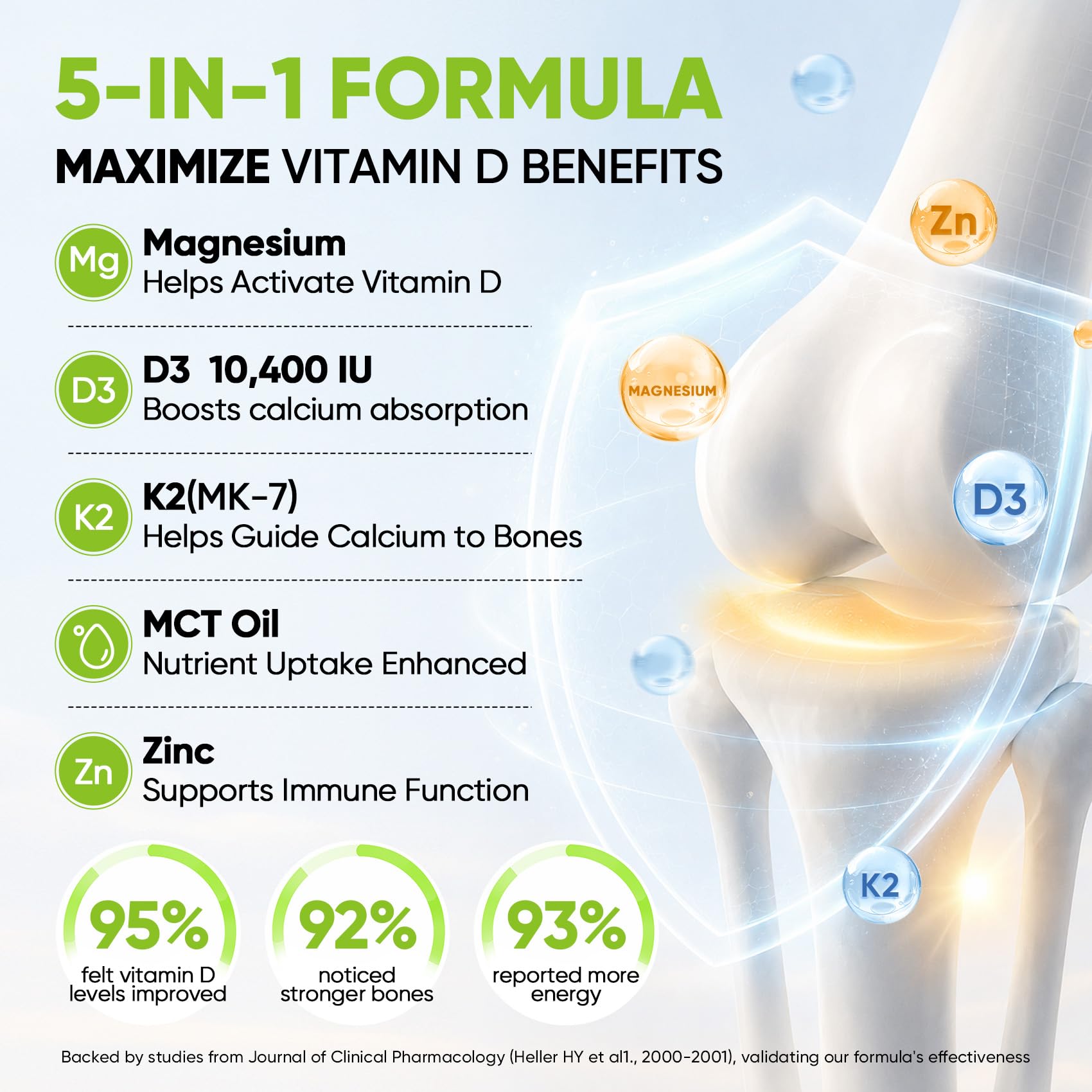 5-in-1 Vitamin D3 K2 Drops, Vitamin D3 10400 IU & K2(MK-7) 200mcg | With Magnesium, MCT Oil, Zinc, Maximum Absorption Vitamin D Liquid for Bone, Mood & Immune - Sugar Free | 2 FL OZ | 60 Days