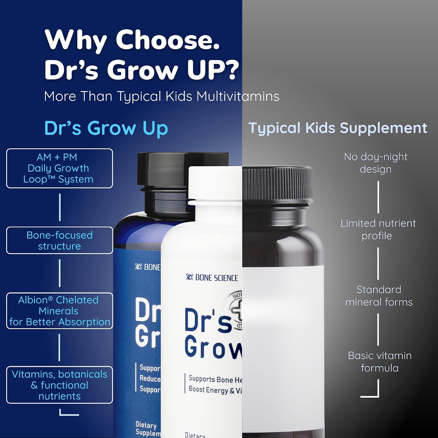 BONE SCIENCE Dr’s Grow UP AM & PM Bone and Growth for Kids and Teens, Day and Night System, Daily Formula with Highly Absorbable Essential Minerals, Vitamin D3 and K2 (MK-7)
