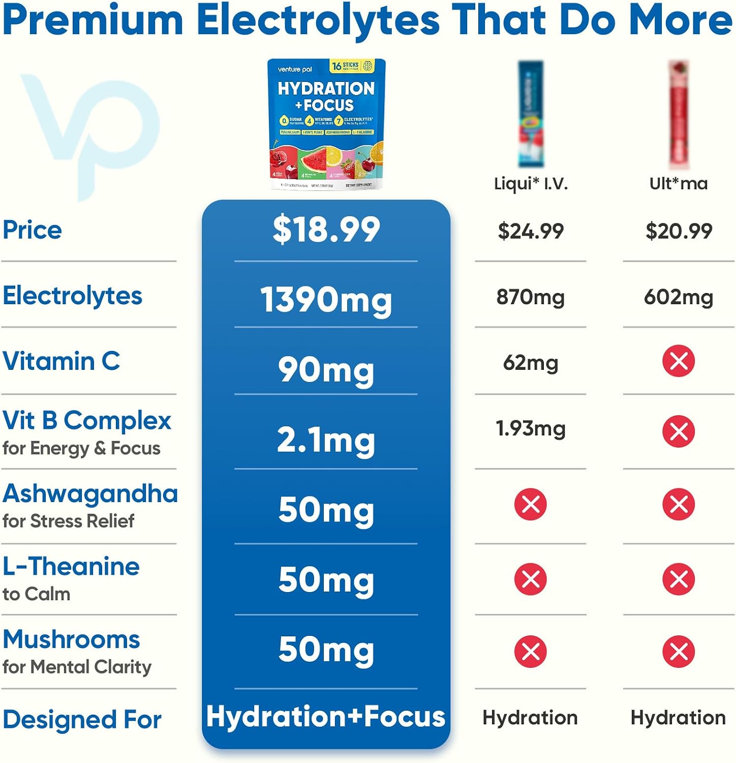 Venture Pal 2-in-1 Hydration Electrolytes Bundle – Focus & Immune Support Powder Packets, 7 Electrolytes, Vitamins, Magnesium, Lion’s Mane, L-Theanine, Elderberry, Sugar Free Drink Mix, 32 Sticks