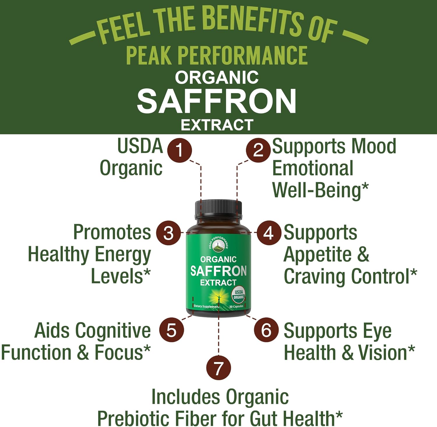 Saffron Supplements - USDA Organic Saffron Extract Capsules for Women, Men, and Kids. with Organic Prebiotic Fiber Instead of Filler. Pure and Natural for Mood, Brain, Focus, Cravings, PMS