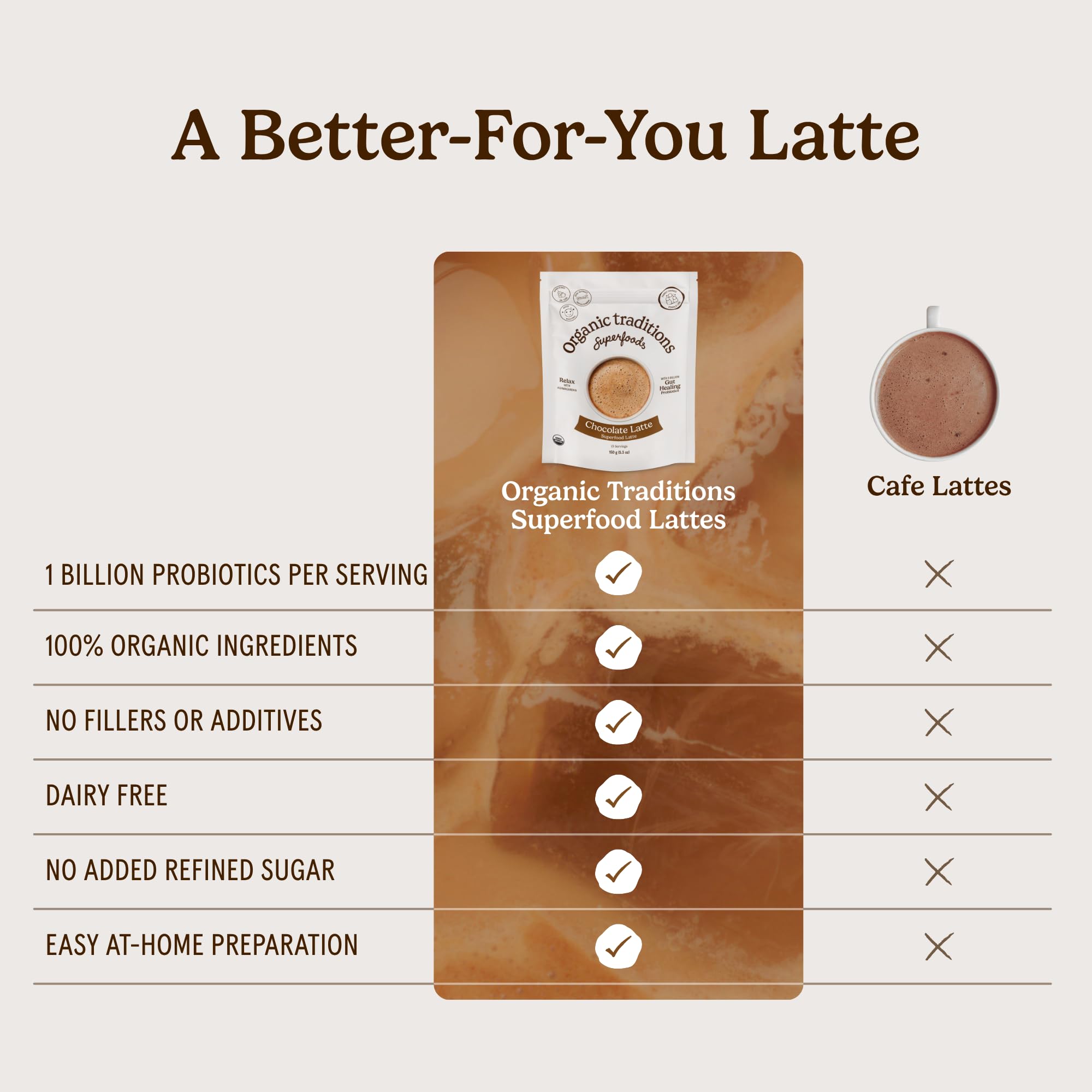 Organic Traditions Lavender Latte Calming Drink Mix, Caffeine Free Latte Blend with Lavender Powder, Tart Cherry, Probiotics, Reishi, and Ashwandha, Evening Beverage for Gentle Wind Down, 150g / 5.3oz