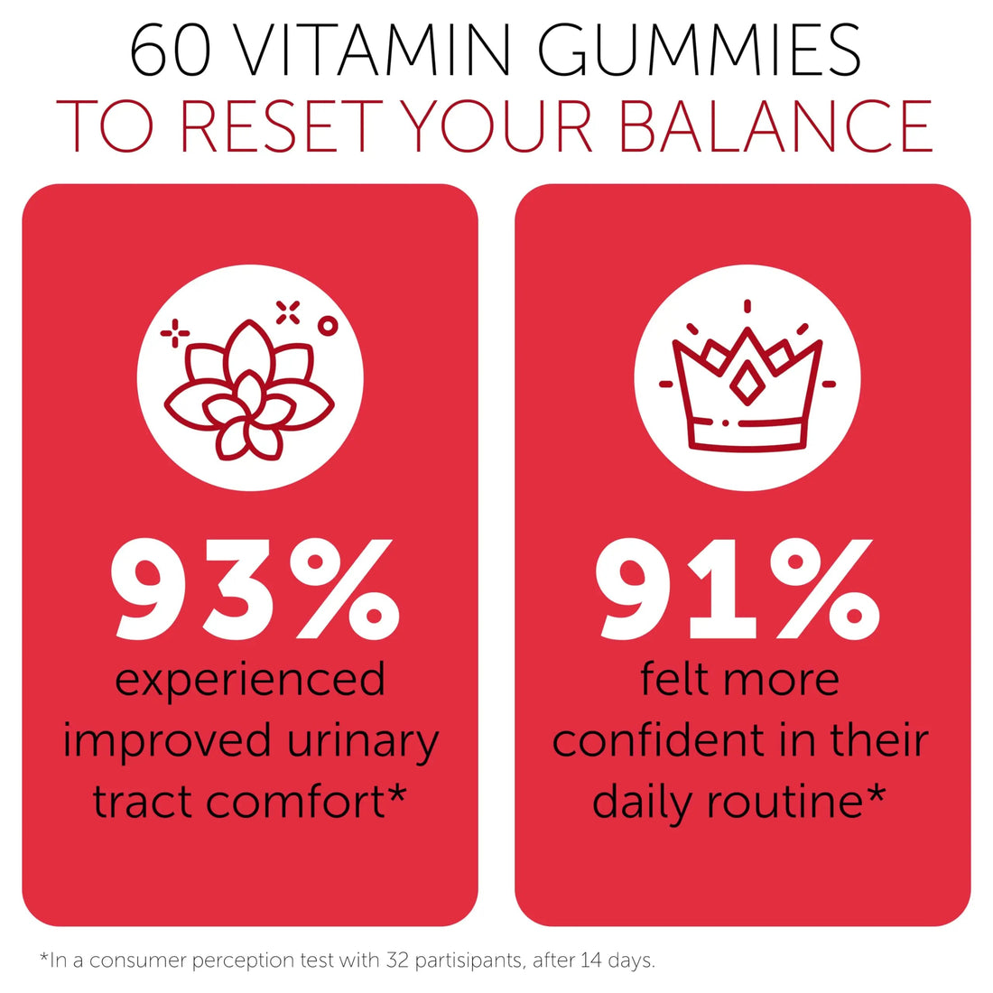 Cranberry Gummies UTI Treatment for Women | Urinary Tract Support for Women | Daily UTI Defense with Cranberry & Probiotics | Promotes Urinary Comfort & Normal Frequency | 60 Gummies Terramed Just Think ComfortBuy Supplements Australia