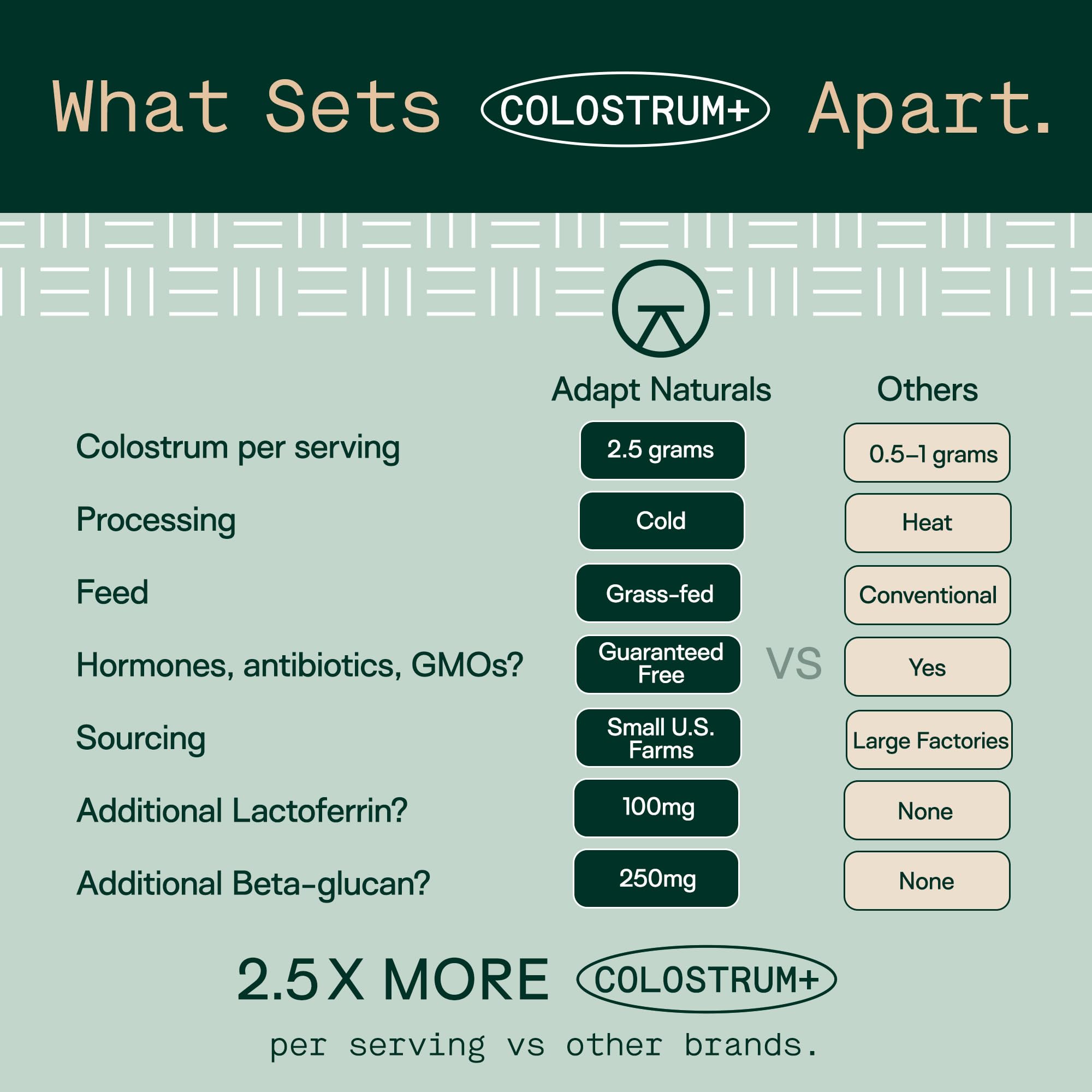 Adapt Naturals Colostrum Supplement (2500mg) with Lactoferrin & Beta-Glucan | Bio-Avail Grass Fed Bovine Colostrum Powder for Gut Health, Immune Support & Vitality, Non-GMO, Unflavored - 30 Day Supply