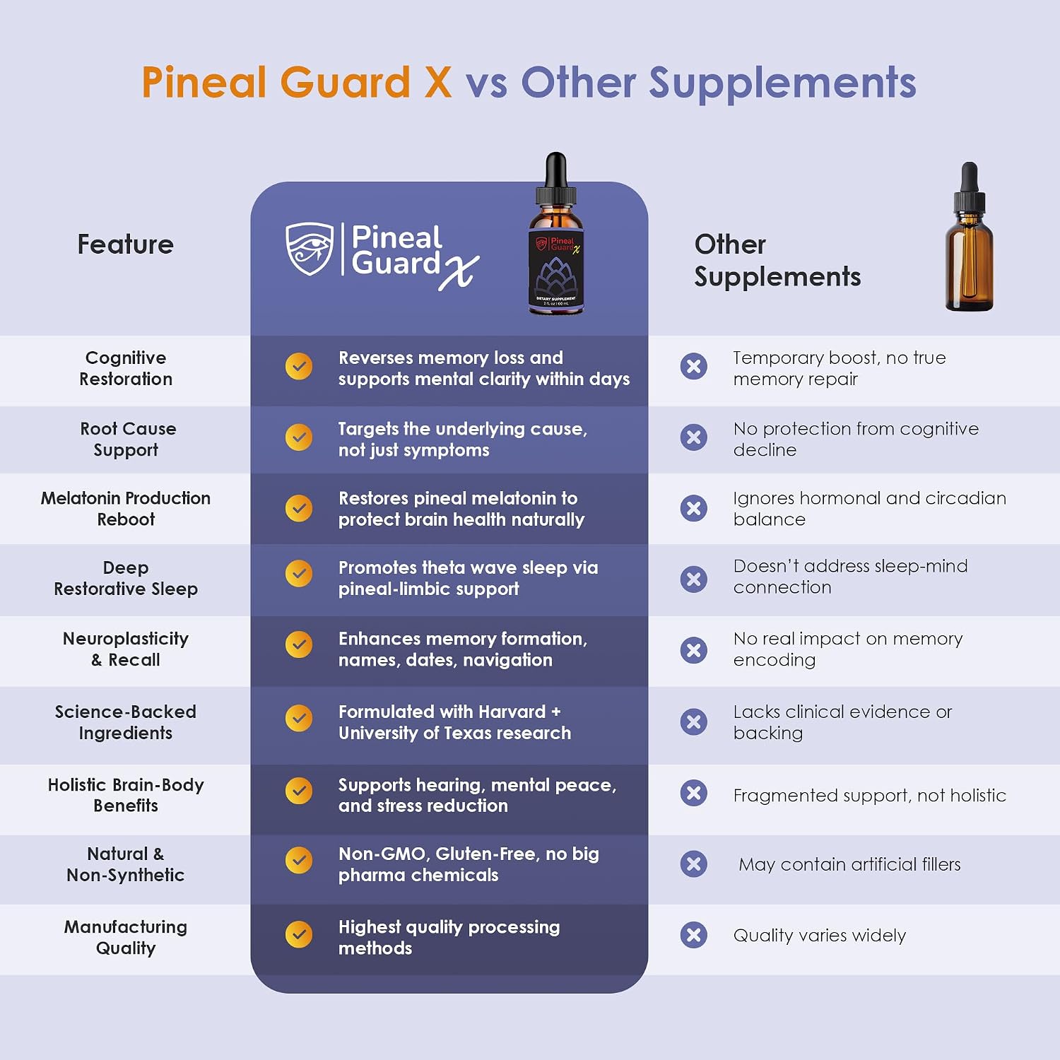Pineal Guard X, Pineal Gland Supplement - Brain Support, Focus, and Memory | Liquid Dropper for the Brain, Activate, and Protect Your Pineal Gland, Third Eye Awakening