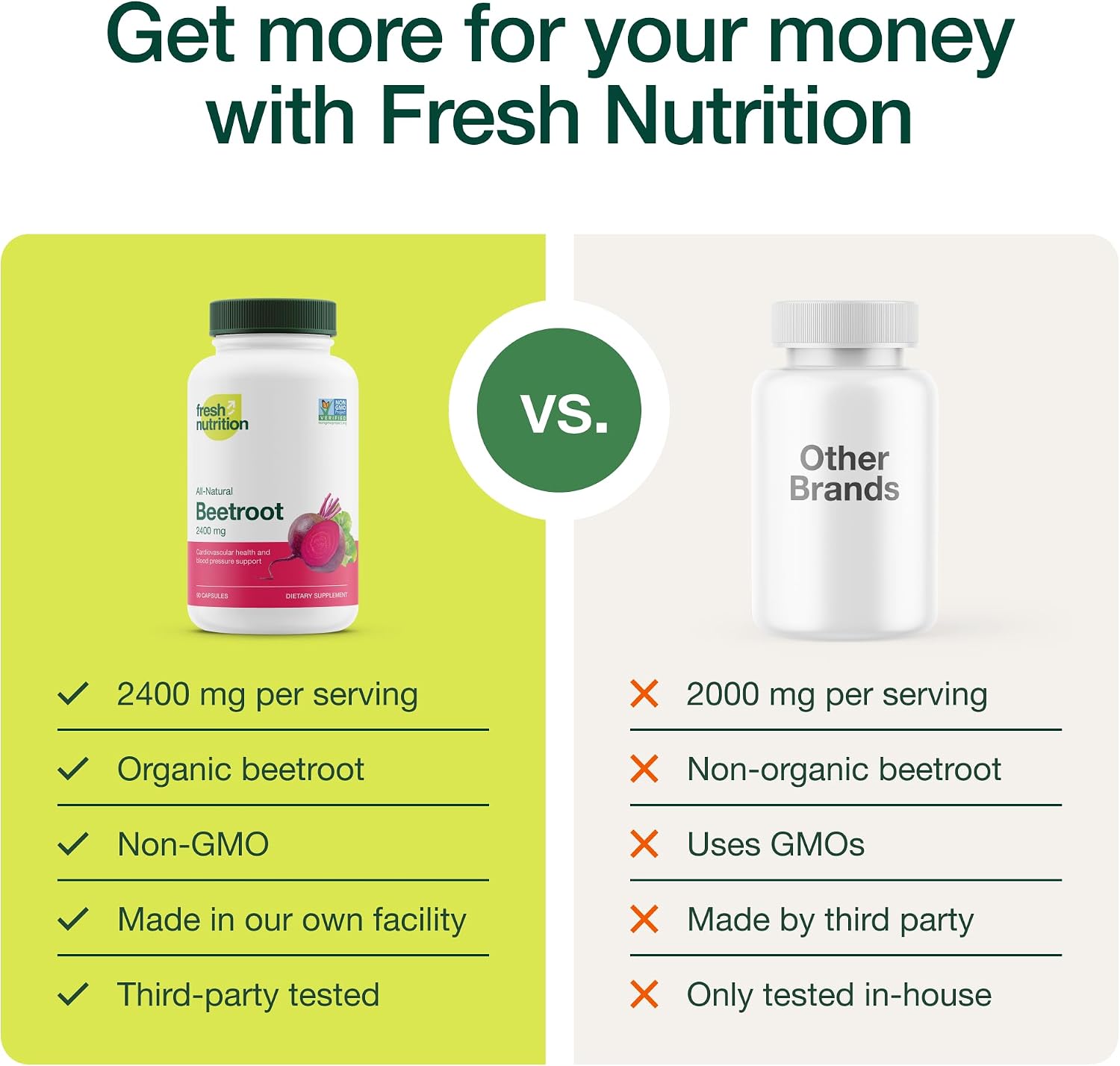 Fresh Nutrition Organic Beet Root Capsules - 2400mg Potent Dosage - Antioxidant Support - Vegan, Non GMO, Gluten-Free - 90 Capsules
