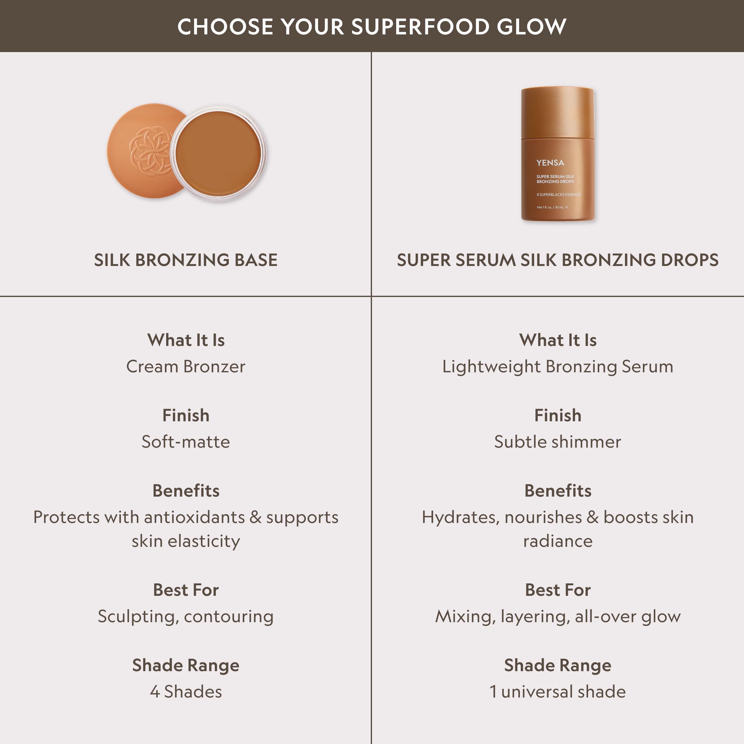 YENSA Super Serum Silk Bronzing Drops for Face - Liquid Bronzer Drops Enriched with Bakuchiol, Ferulic Acid & Super Oils - Hydrates & Nourishes with a Subtle Shimmer Finish - Universal Shade (1 Fl oz) YENSABuy Supplements Australia