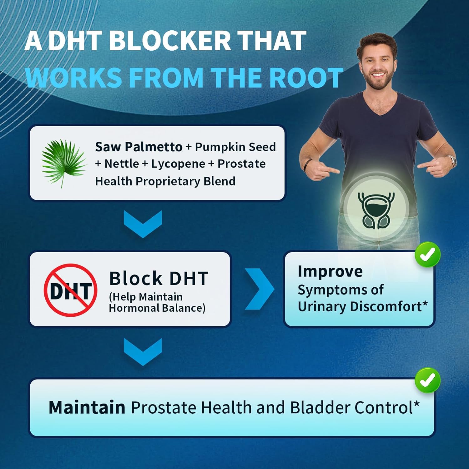 Prostate Health Supplements for Men - Urinary Tract Health, Support 60 CT | 18 IN 1with Pumpkin Seed & Nettle Advanced DHT Blocker - with Saw Palmetto Ashwagandha, Reishi