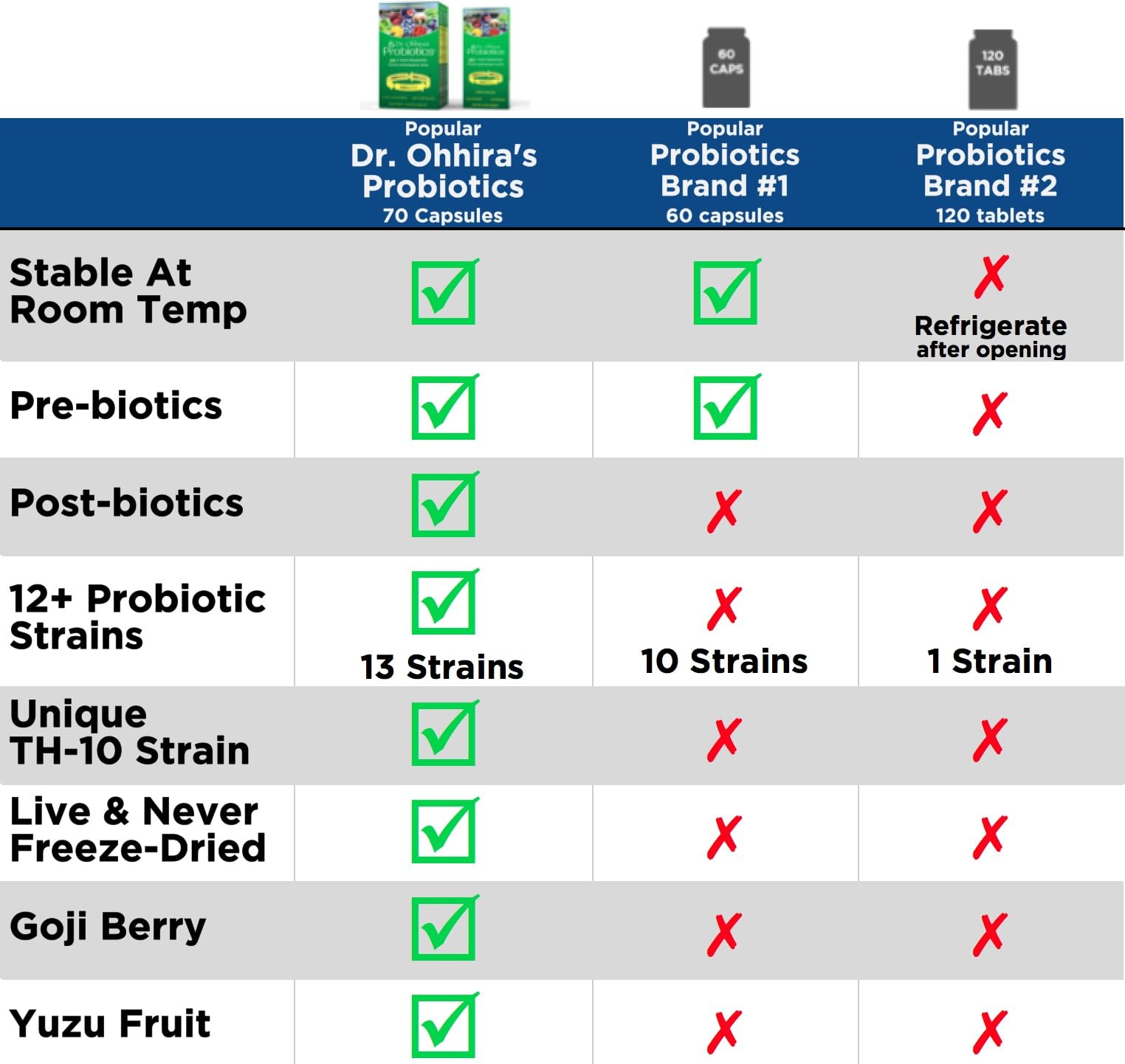 Dr. Ohhira's Probiotics, Original Formula, 60 Caps with Bonus 10 Capsule Travel Pack - 13 Probiotic Strains with Prebiotics and Postbiotics