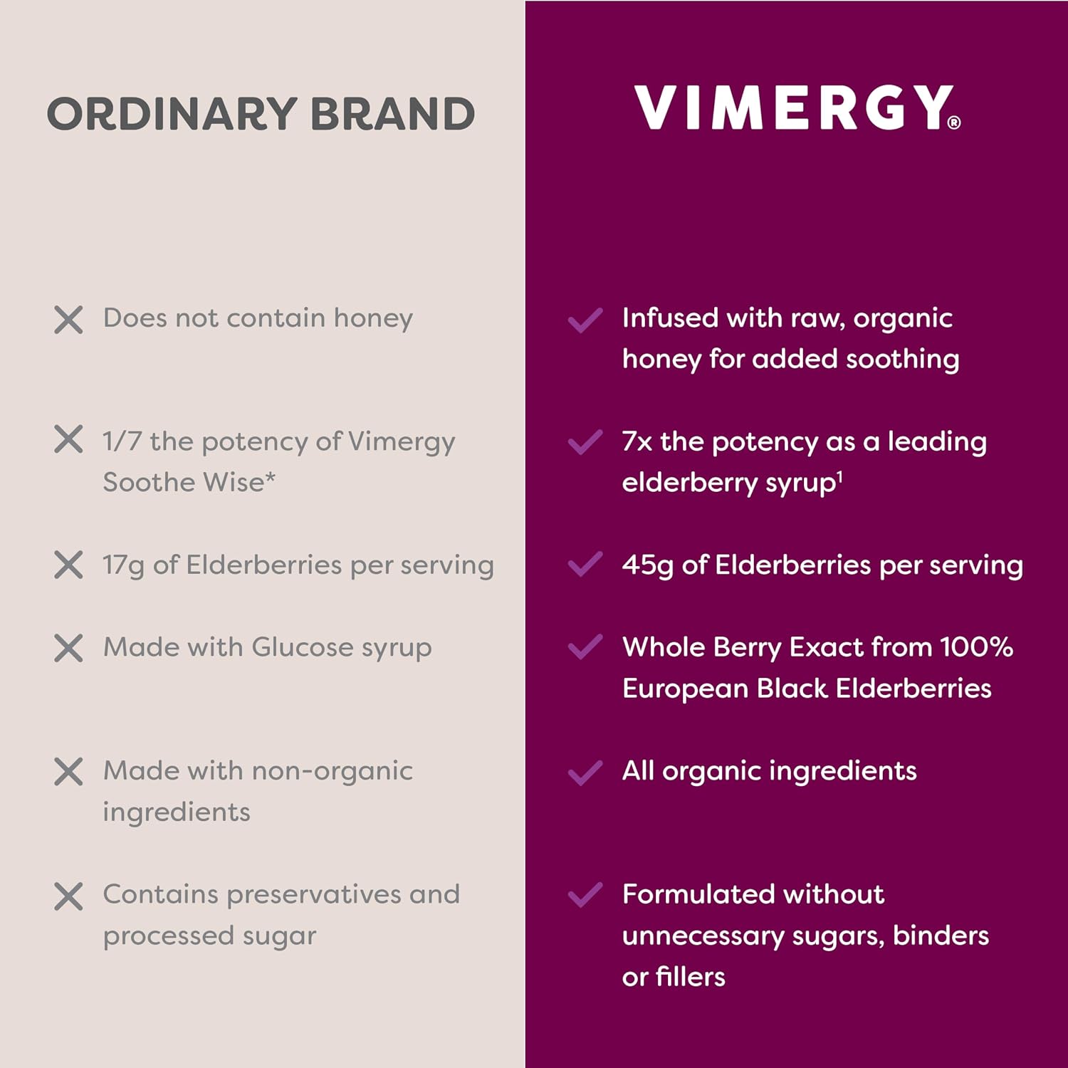 Vimergy Soothe Wise* – USDA Certified Organic – Immune Support with Elderberry & Honey – 24 5mL (1 TSP) Servings (940 mg Extract Per Serving) – Vegan, Paleo-Friendly, Gluten-Free (120 mL)