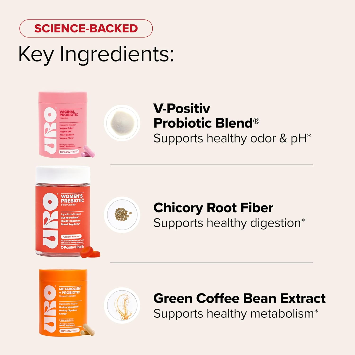 O Positiv URO Happy Body Bundle – Vaginal Probiotic, Metabolism & Fiber