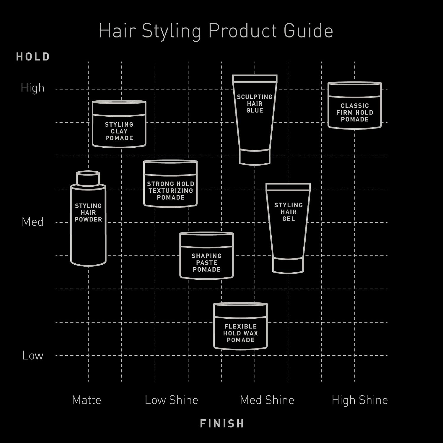 Brickell Men's Styling Hair Powder For Men, Creates Volume, Non-Greasy Texturizing Powder, With Rosehip, Rice Bran Oil, and Arrow Root Powder, 18g, Fragrance-Free