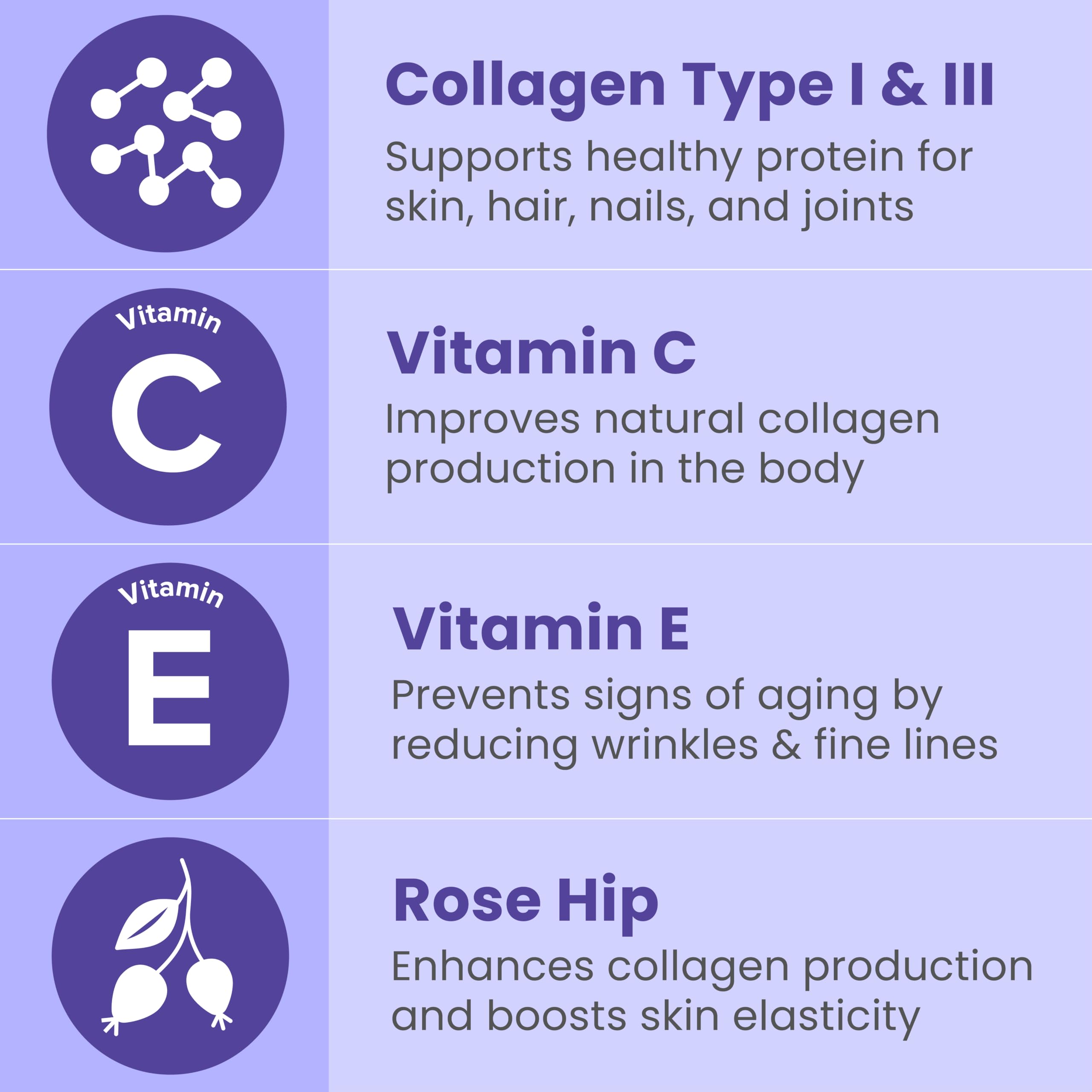 Sanar Naturals Collagen Pills, 150 Capsules | Supports Skin Elasticity, Hydration, Hair, Nails and Joints | Hydrolyzed Collagen Peptides Supplement with Vitamin C and E, Grass Fed, Non GMO Sanar Naturals buy supplements Au