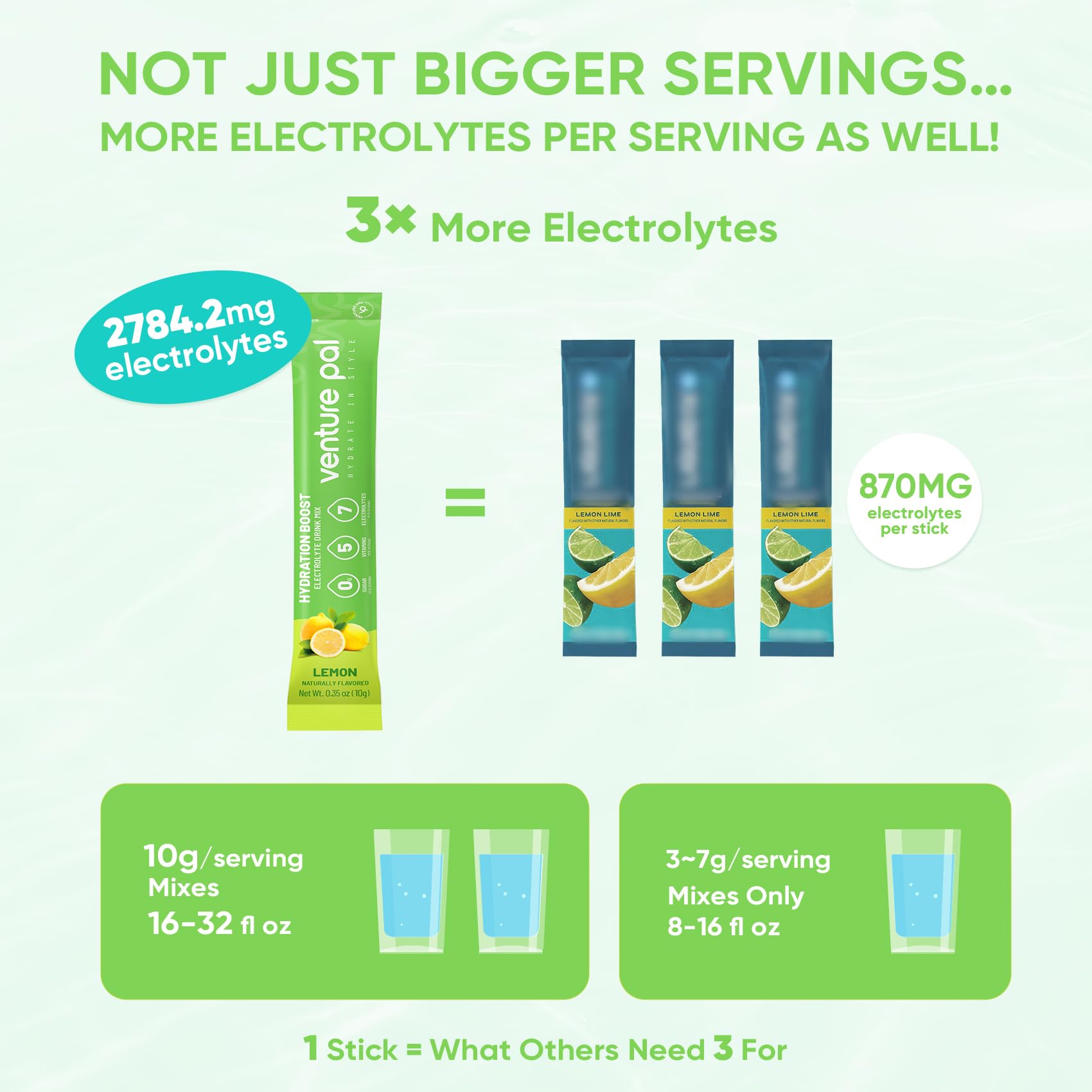 Venture Pal Sugar Free Electrolyte Powder, Liquid Daily IV Hydration Packet | 7 Electrolytes & 5 Vitamins, Electrolytes Dink Mix for Party Recovery & Instantly Hydration, Vegan, Keto-Friendly, 16 Sticks