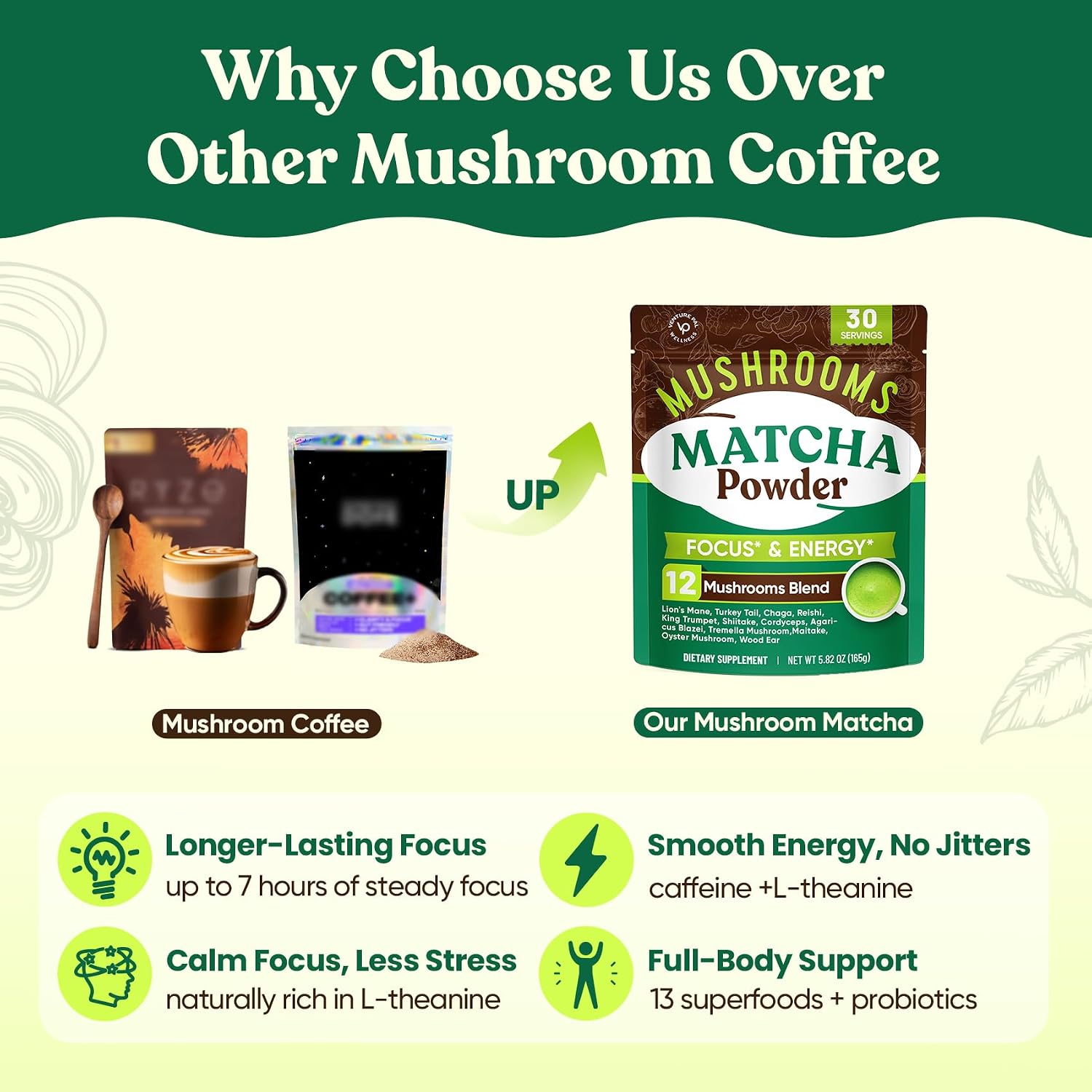 Venture Pal Mushroom Matcha Powder – 13 Superfood Mushroom Coffee Alternative with Ceremonial Grade Matcha Powder, 1.5B Probiotics for Focus, Energy & Digestion