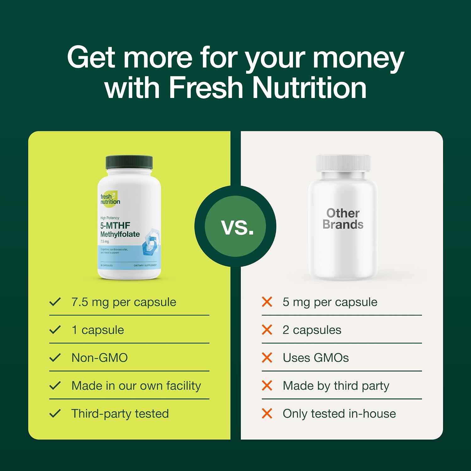 Fresh Nutrition L Methylfolate 7.5mg – DNA Verified for Maximum Potency – Superior Bioavailability – 5-MTHF Methyl Folate - 90 Capsules