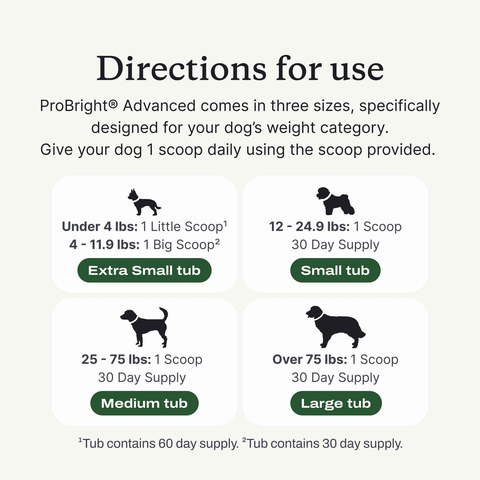 PetLab Co. ProBright Advanced Dental Powder, Small Dogs, 30 Scoops | Three-Time Award-Winning* formula shown to support tartar reduction and fresh breath in 28 days, One scoop daily