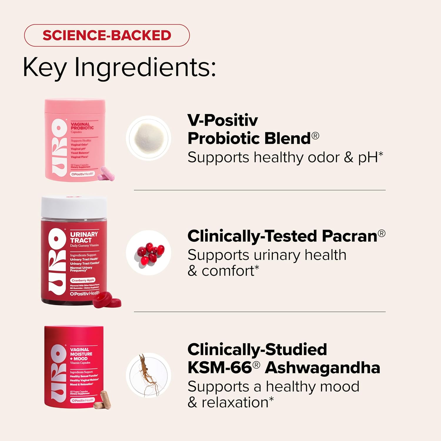 O Positiv URO Get Wetter Bundle – Vaginal Probiotic & Moisture + Mood