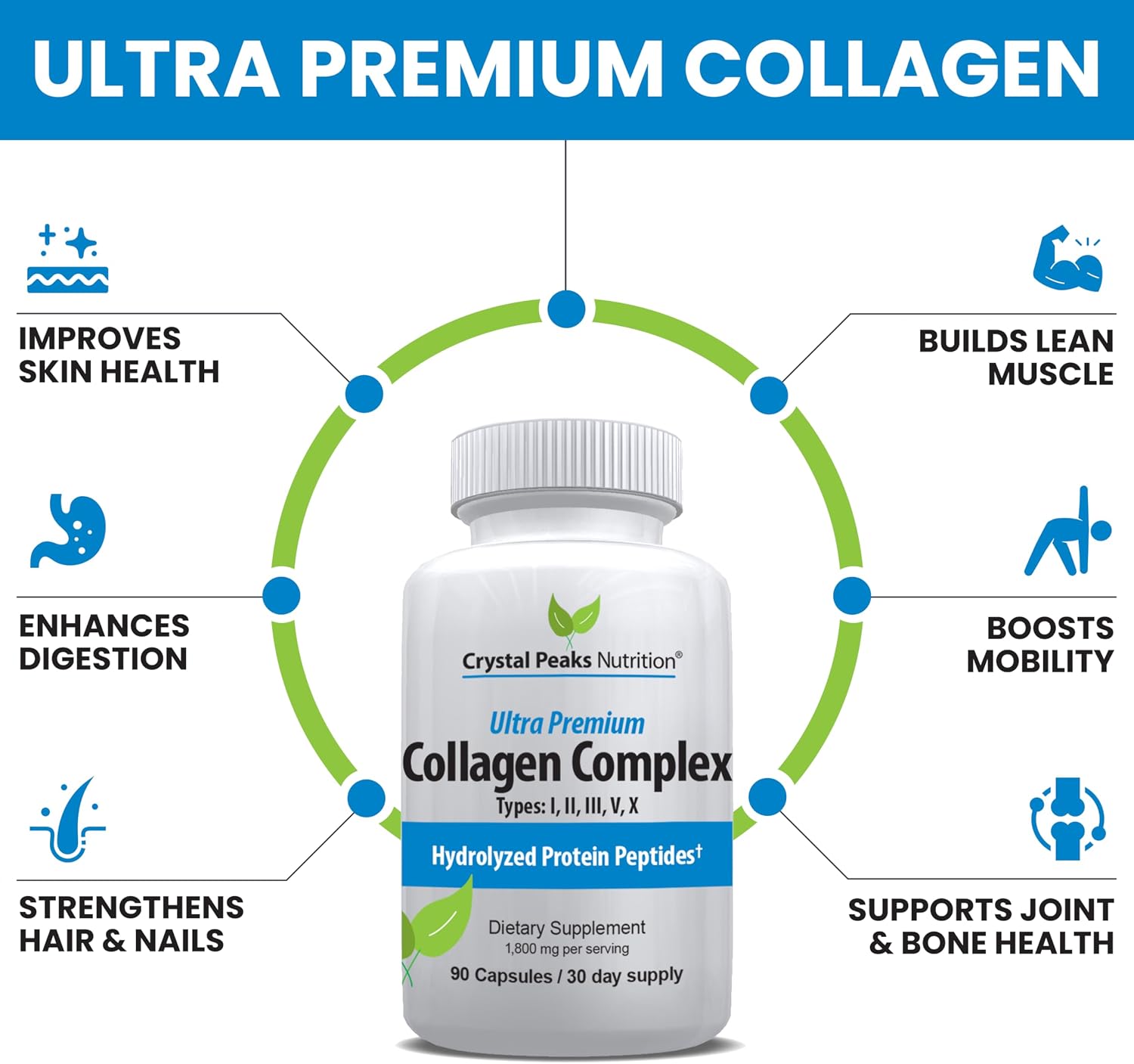 Collagen Peptide Pill - Types I, II, III, V, X - Anti-Aging - Premium Collagen Supplements & Collagen Pills - Hydrolyzed Protein Pills for Women & Men 1800 mg for Youthful Skin