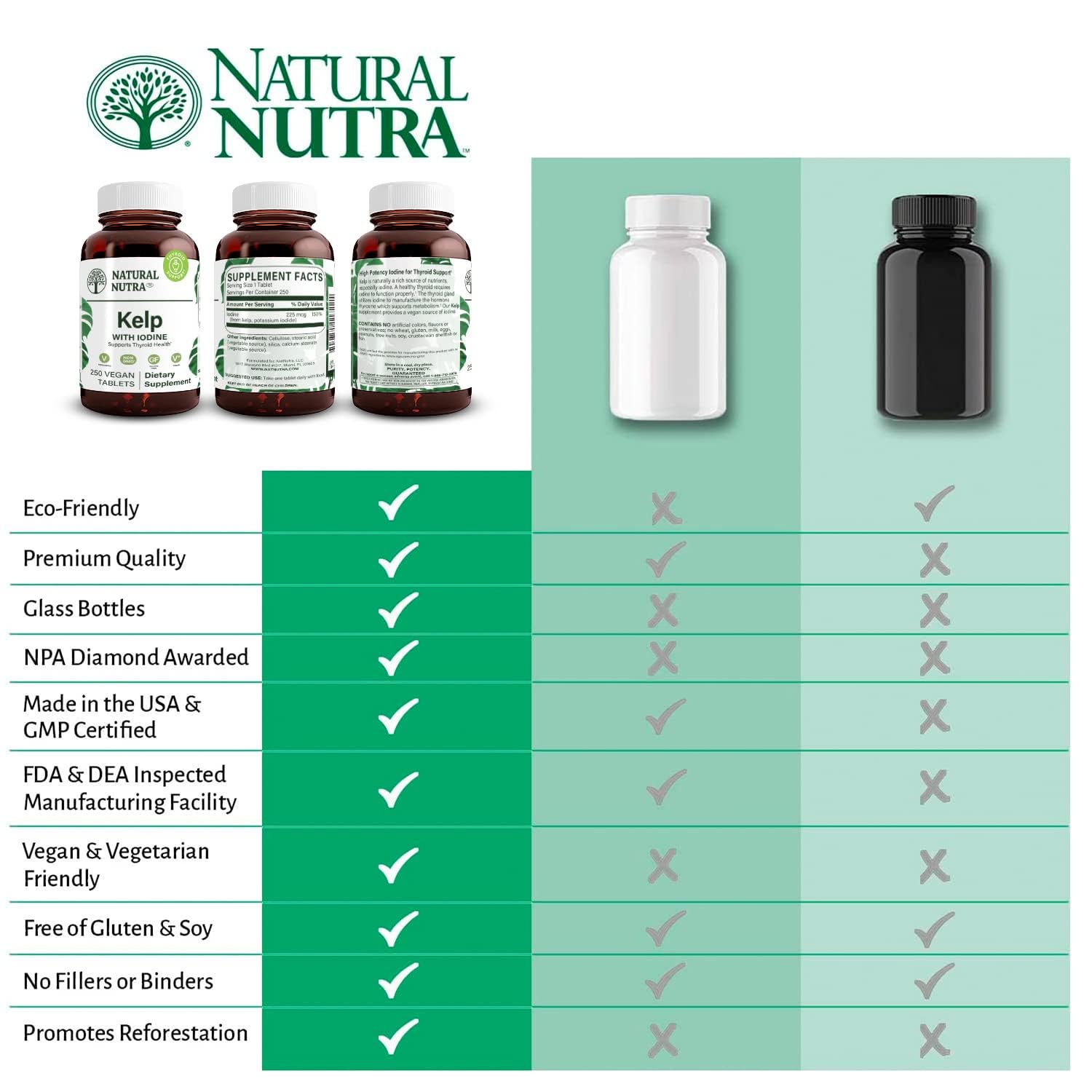Natural Nutra Kelp Iodine with Potassium Iodide 225 mcg, 100 Tablets | Thyroid Support Supplement with Vegan Sea Kelp, Immune Strength & Metabolism Balance Formula for Daily Wellness Support