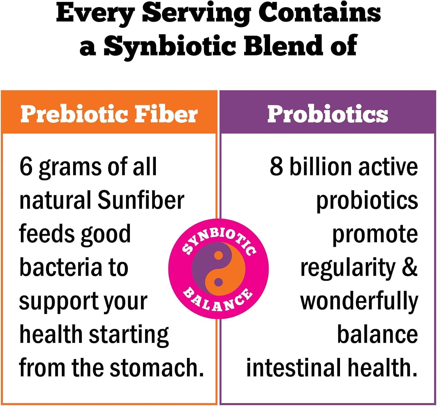 Regular Girl Organic Powder, Prebiotic Fiber Supplement and Probiotics for Women, Low FODMAP, 30 On-The-Go Packets, Unflavored, 30 Serving Packets